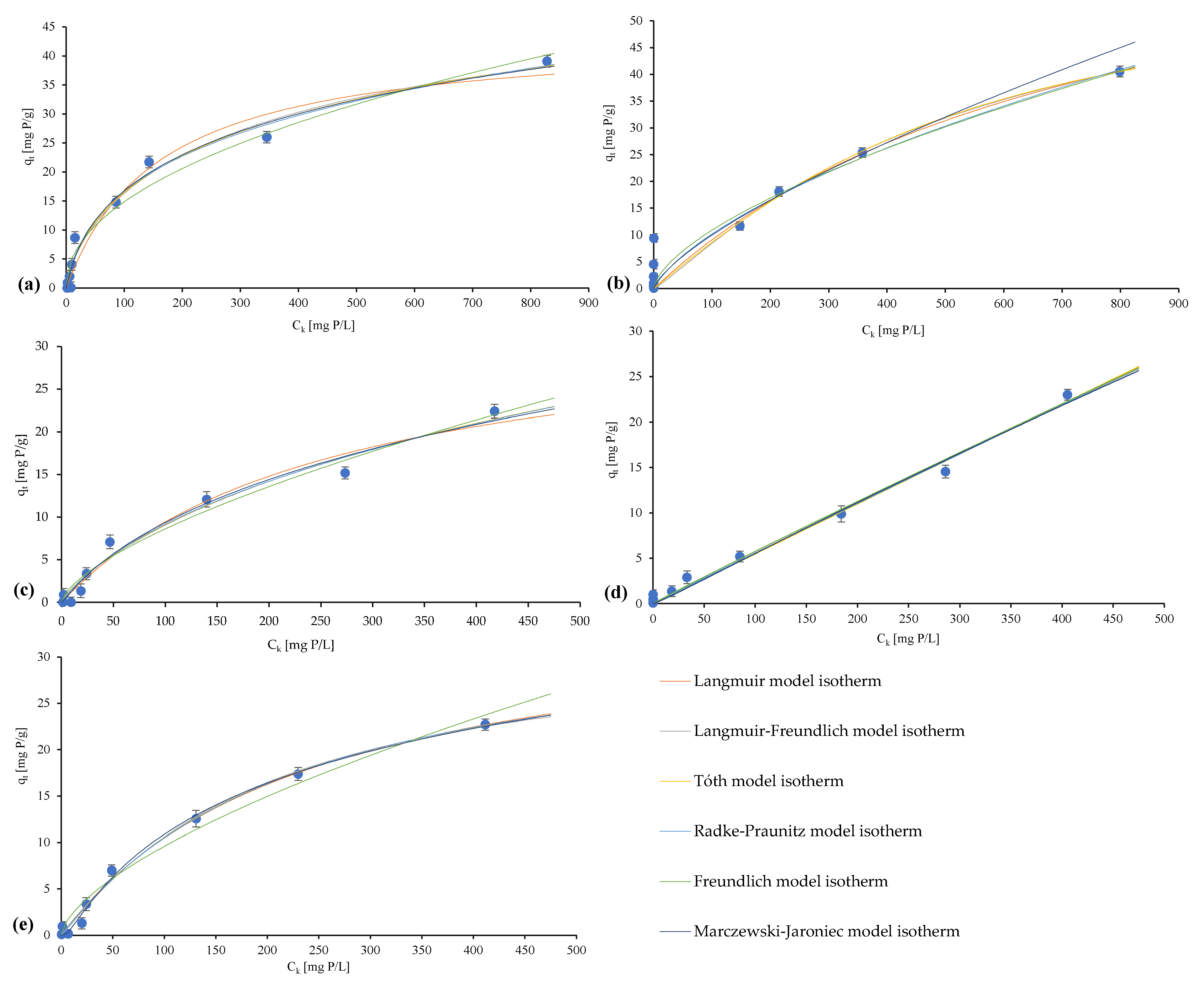 Materials 16 01225 g008 Materials 16 01225 g008
