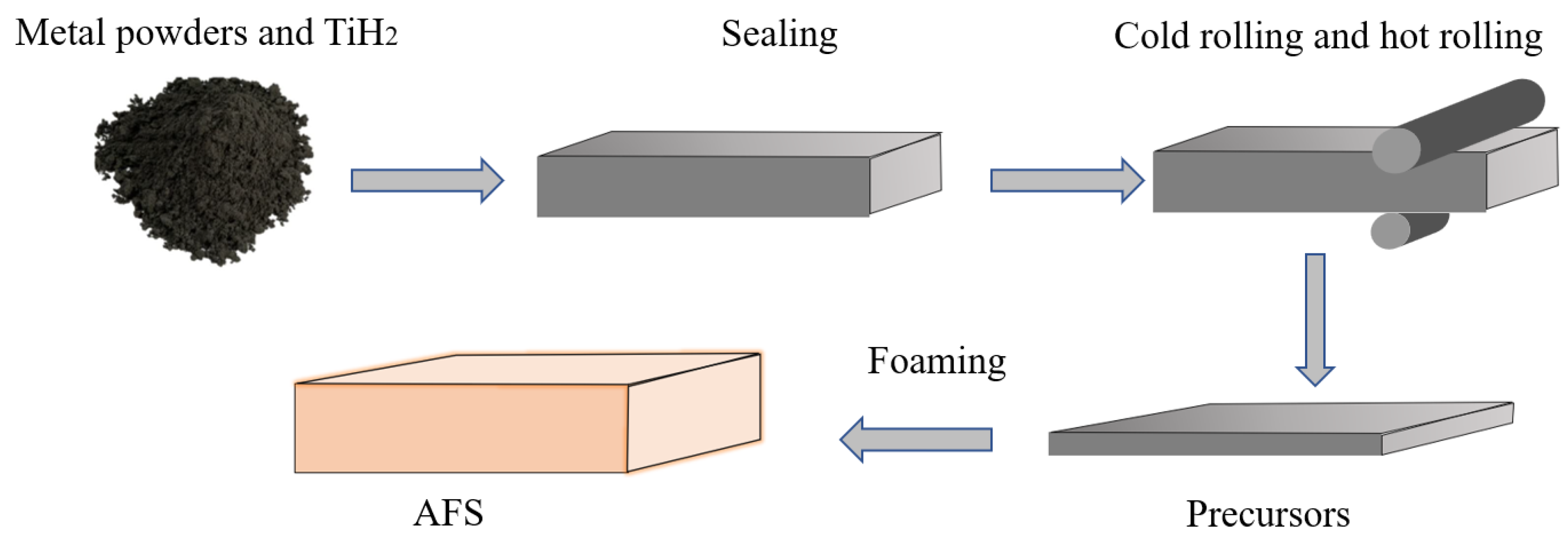 Materials 16 01226 g001 Materials 16 01226 g001
