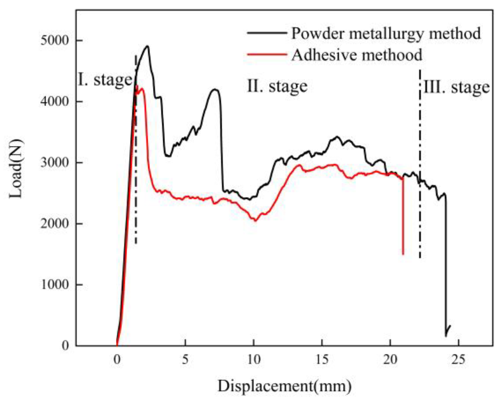Materials 16 01226 g005 Materials 16 01226 g005
