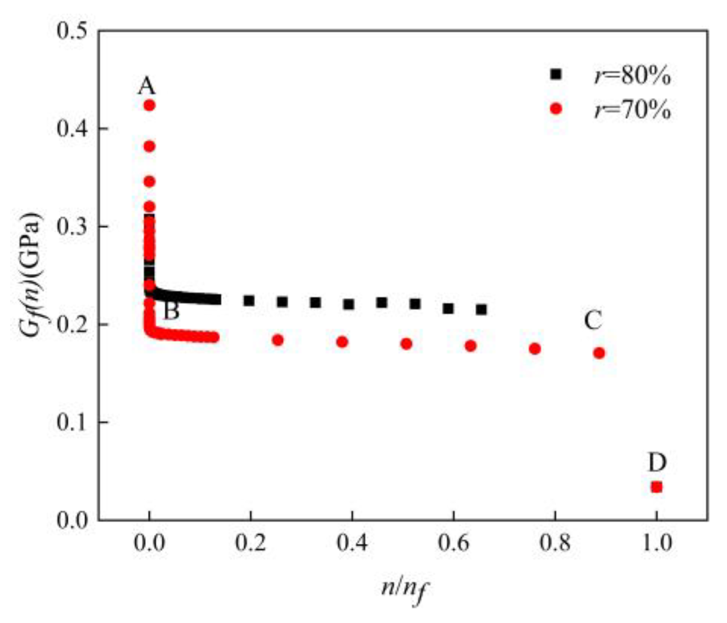 Materials 16 01226 g010 Materials 16 01226 g010