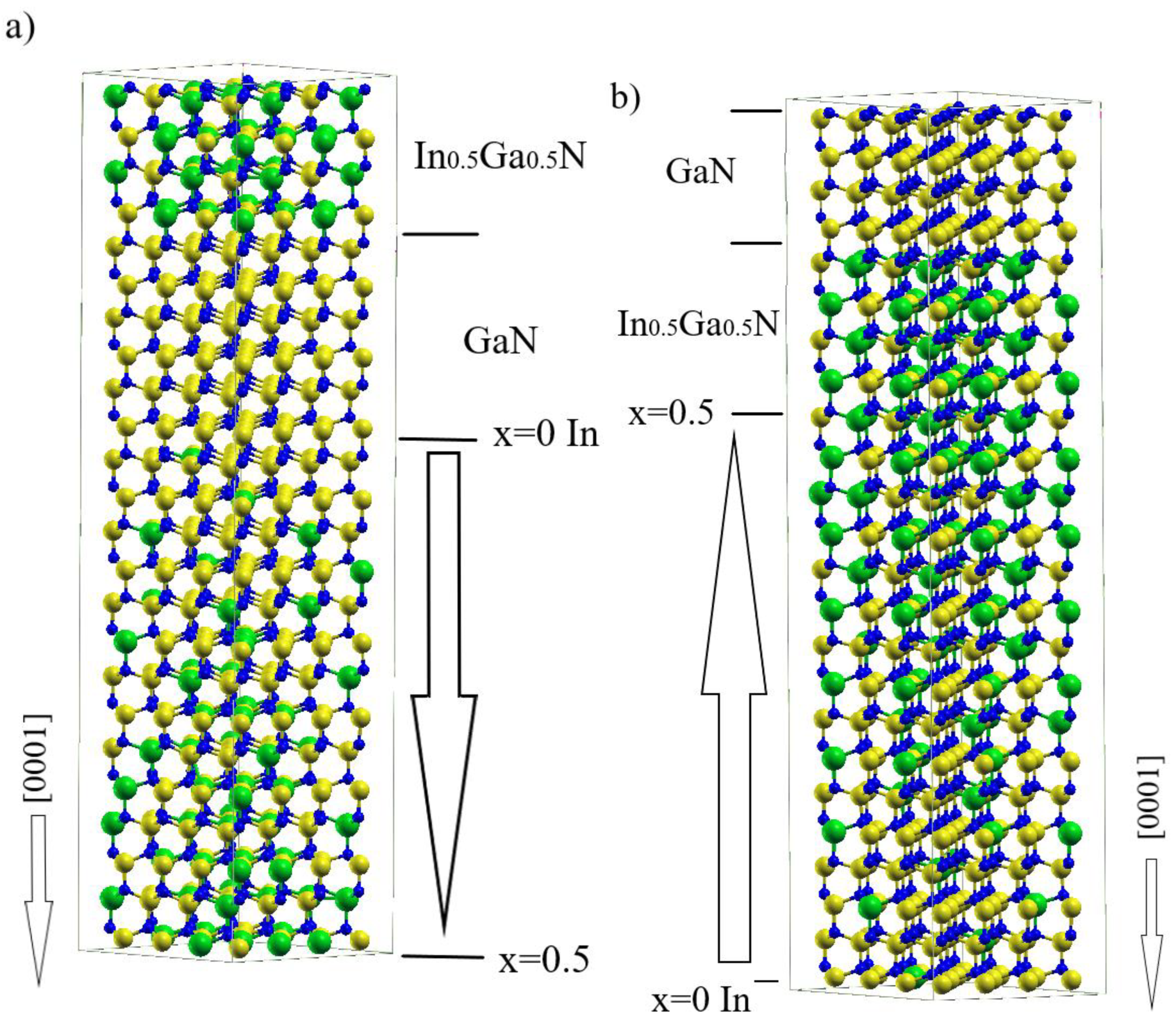 Polarization Doping in a GaN-InN System—Ab Initio Simulation
