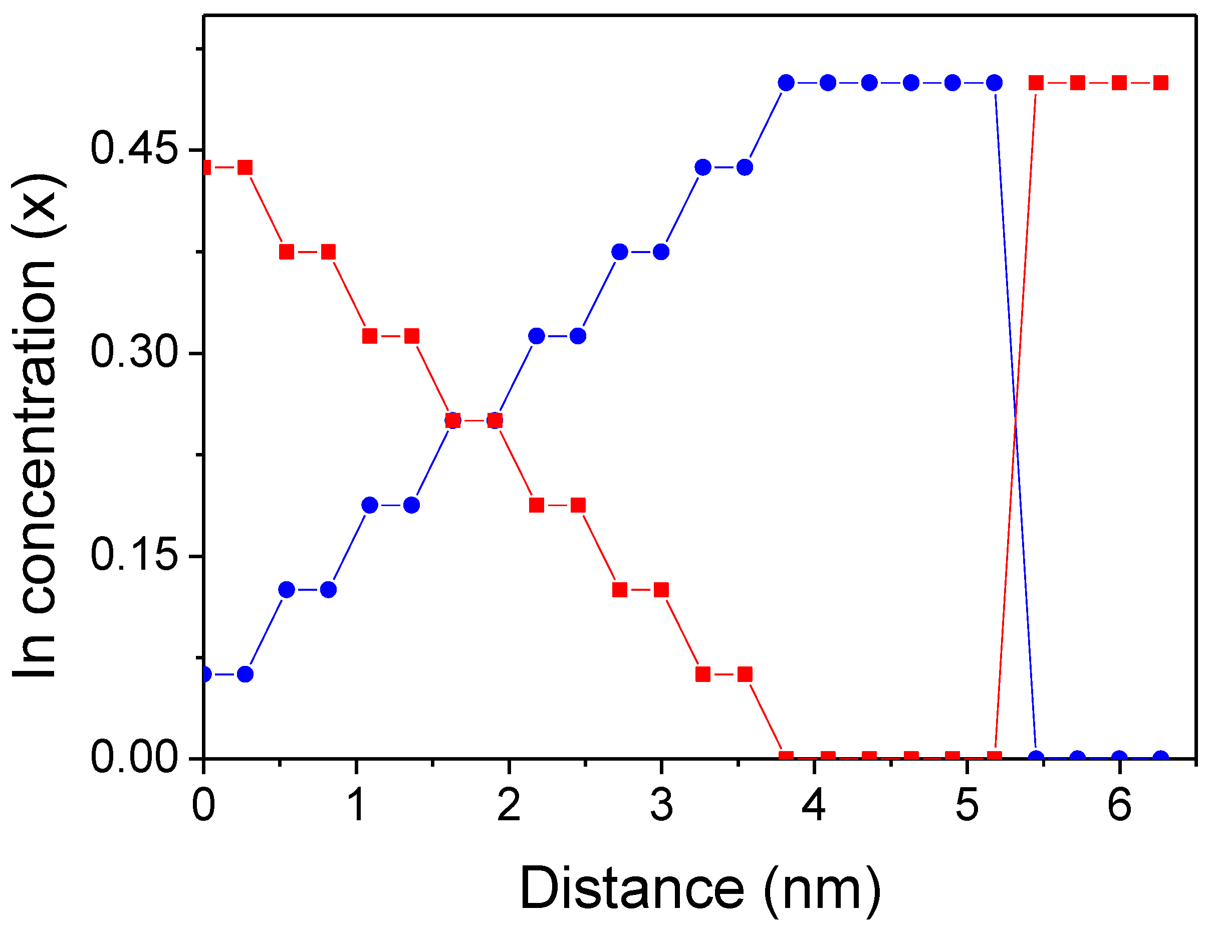 Materials 16 01227 g002 Materials 16 01227 g002