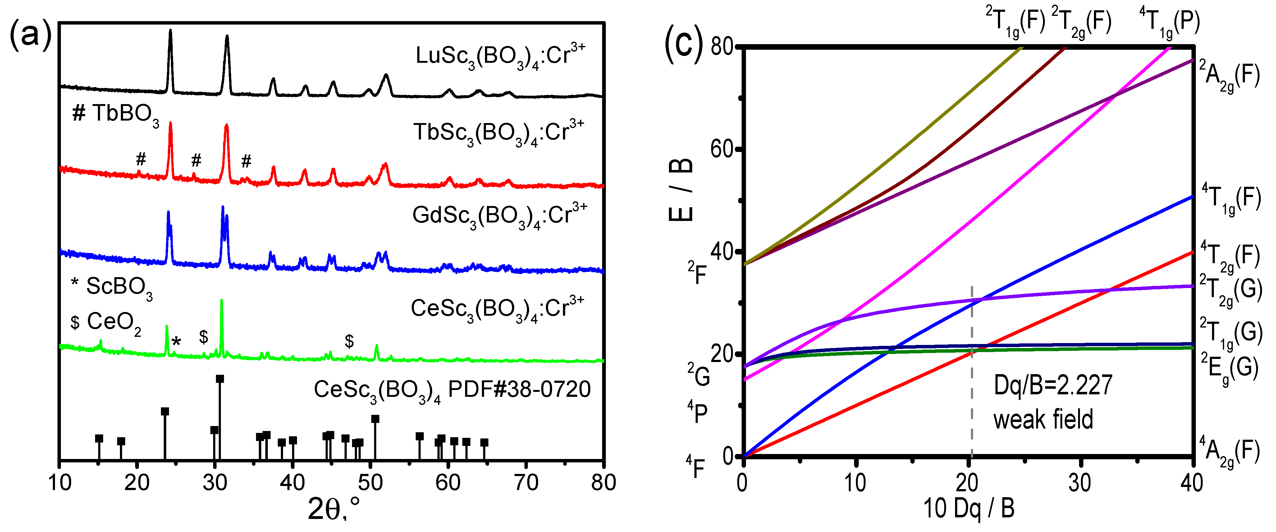 Materials 16 01231 g001a