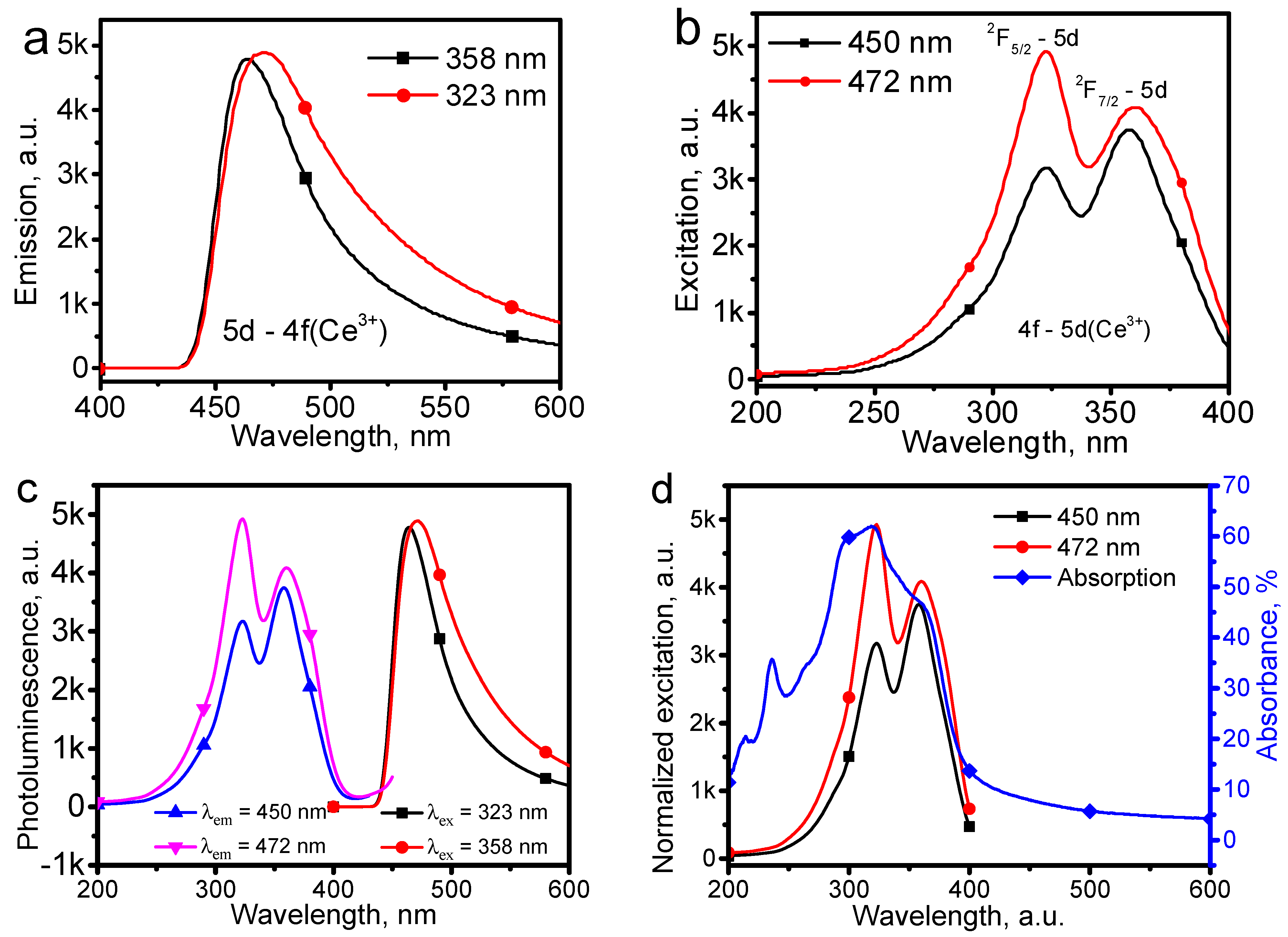 Materials 16 01231 g005