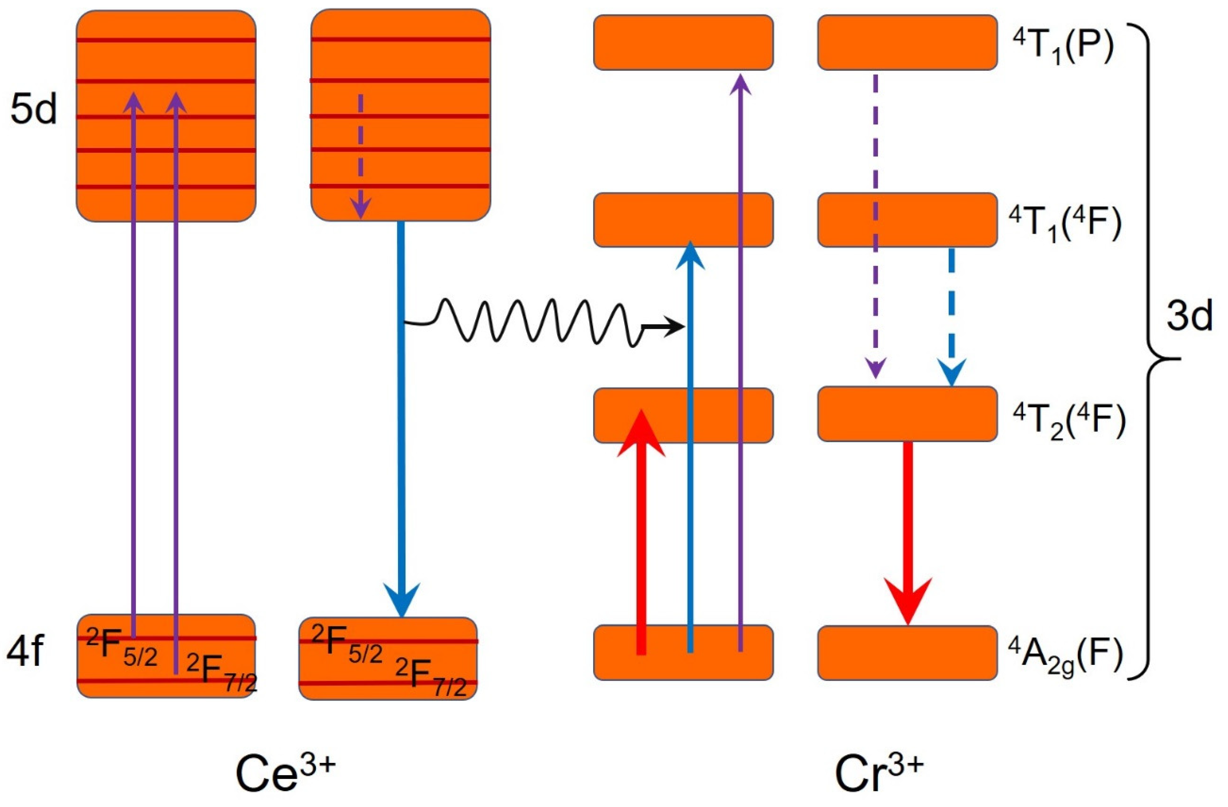 Materials 16 01231 sch001