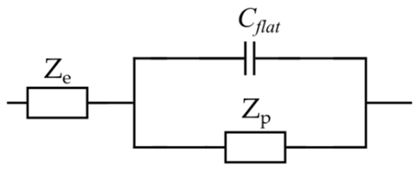 Materials 16 01232 g008