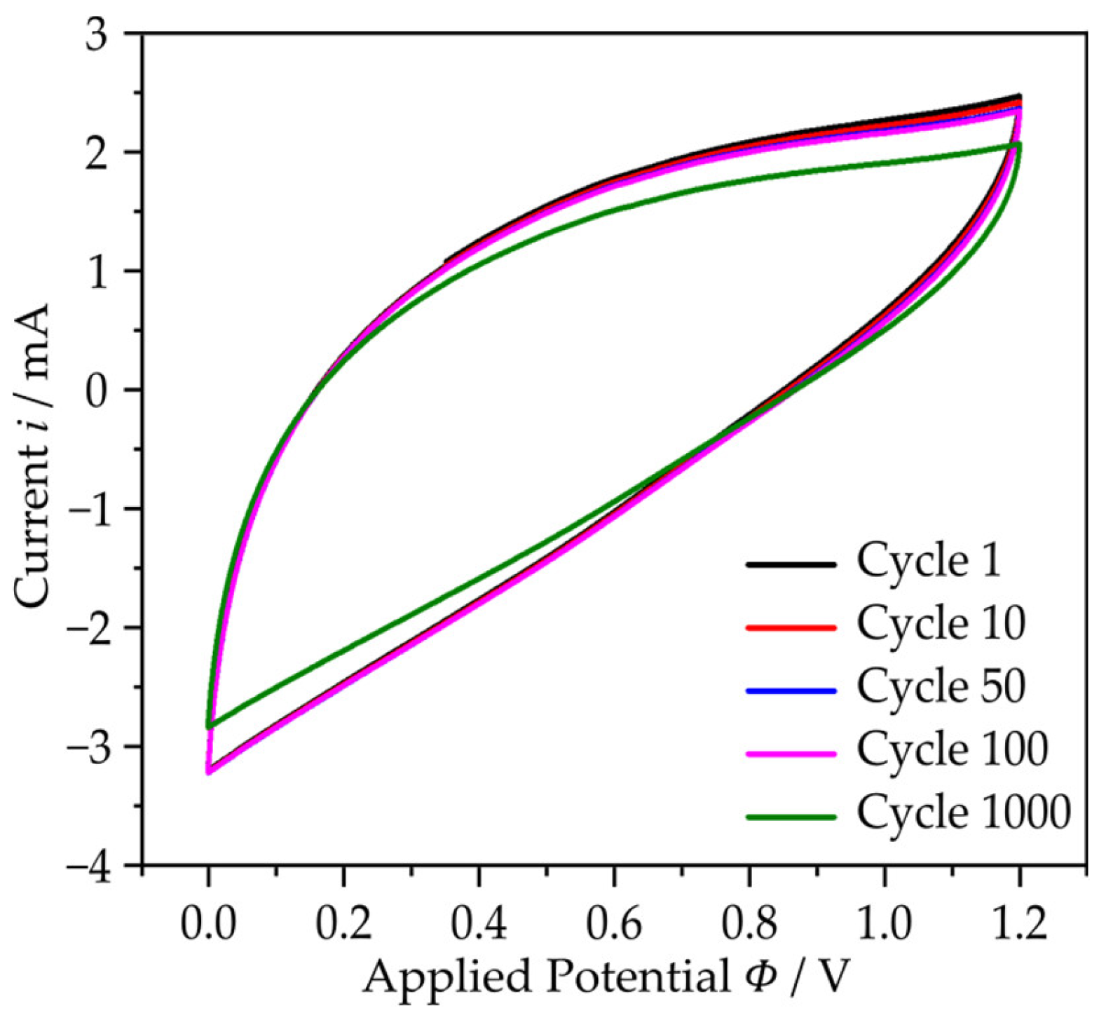 Materials 16 01232 g0a1