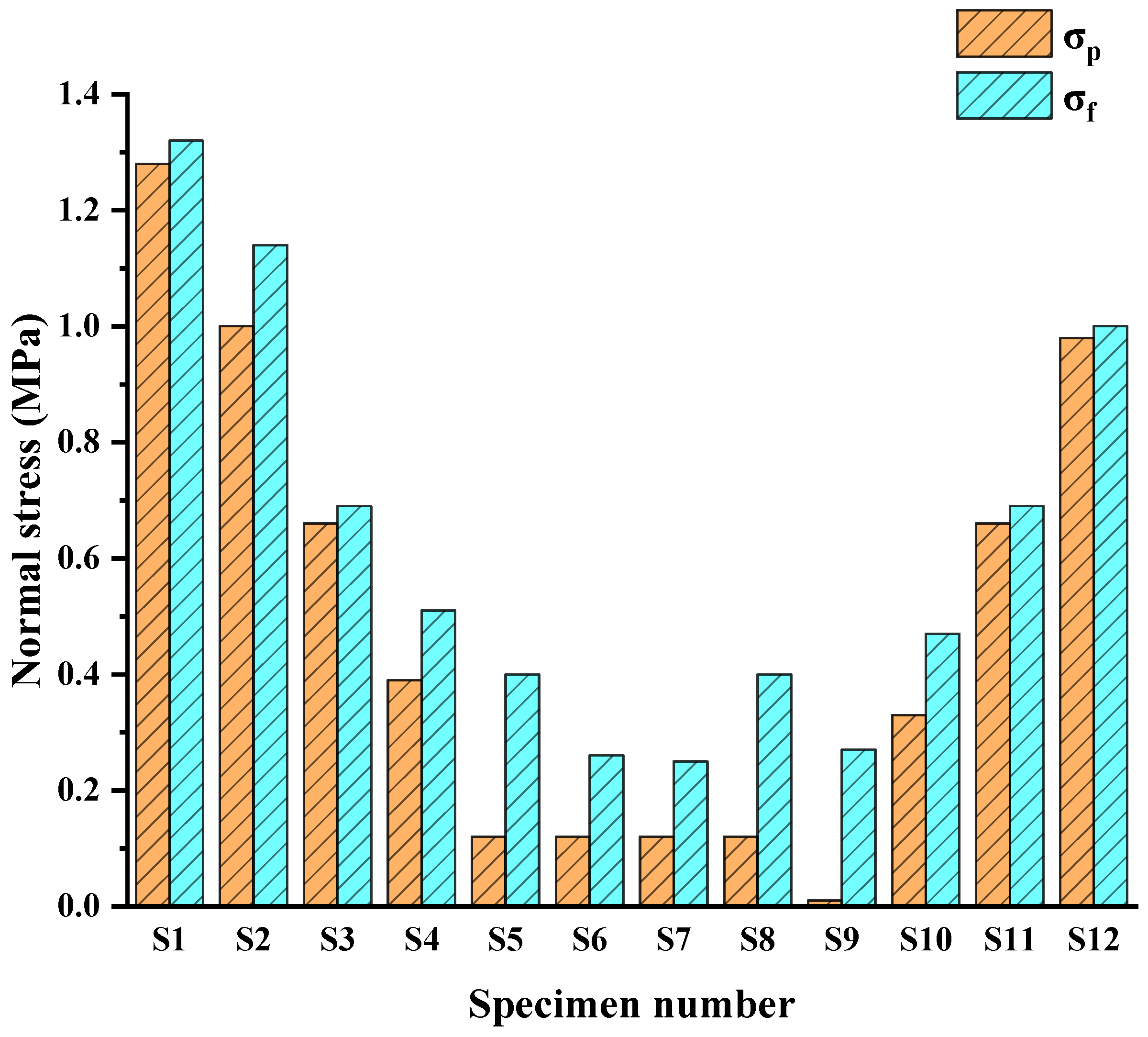 Materials 16 01233 g012 Materials 16 01233 g012