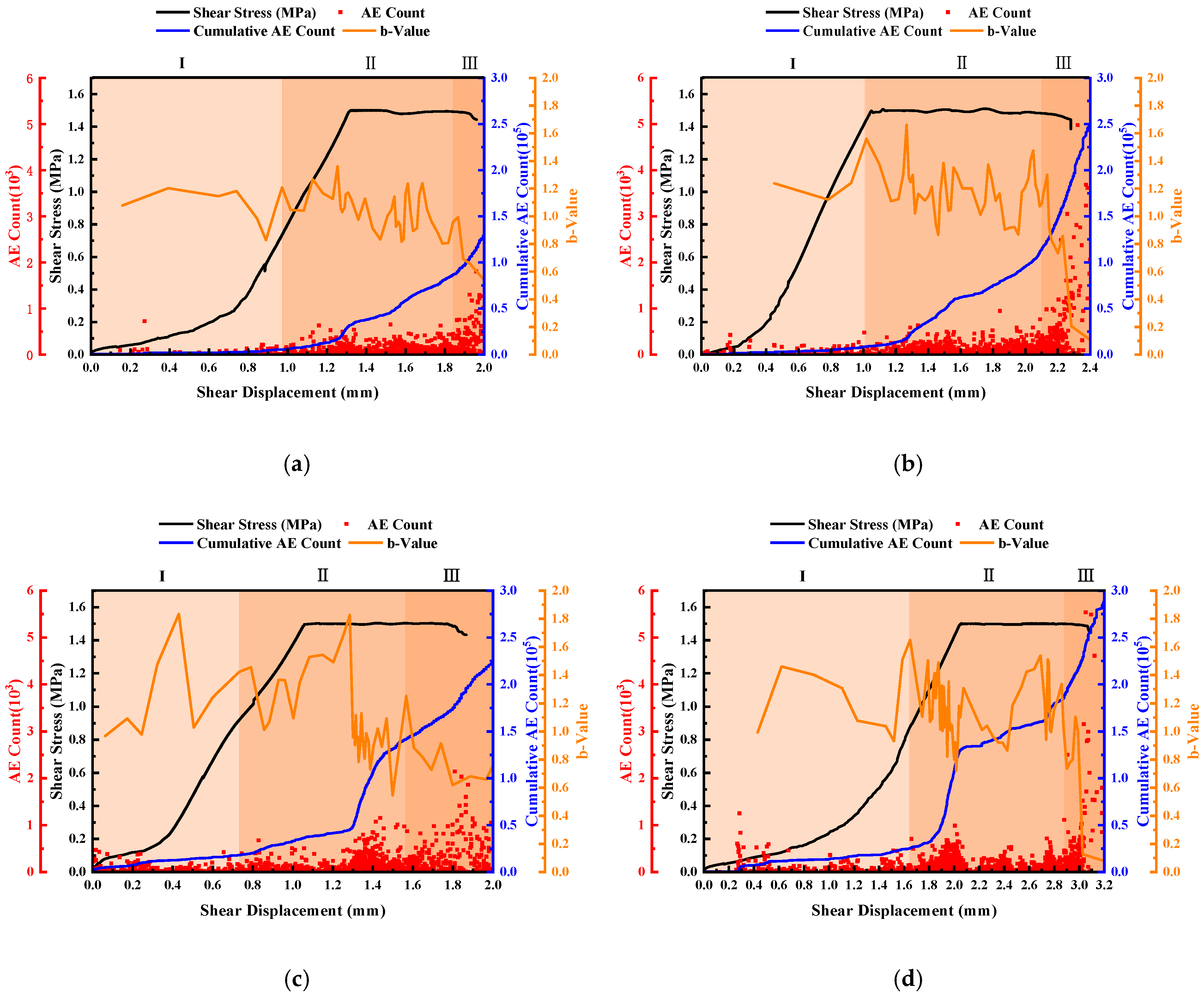 Materials 16 01233 g015 Materials 16 01233 g015