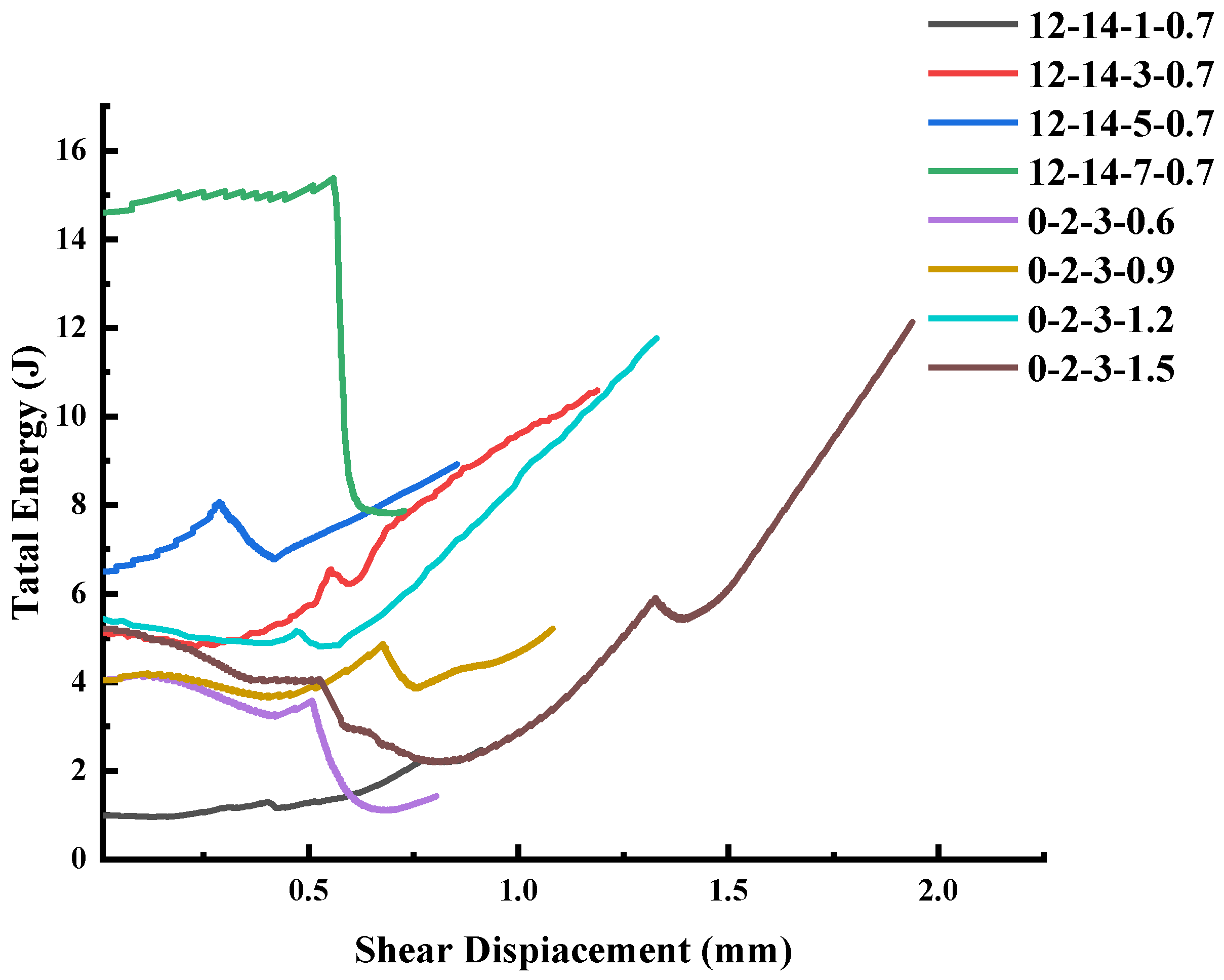 Materials 16 01233 g017 Materials 16 01233 g017