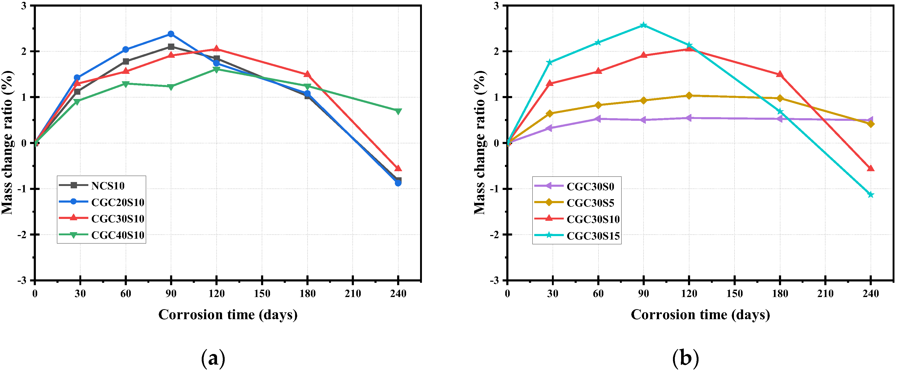 Materials 16 01234 g004