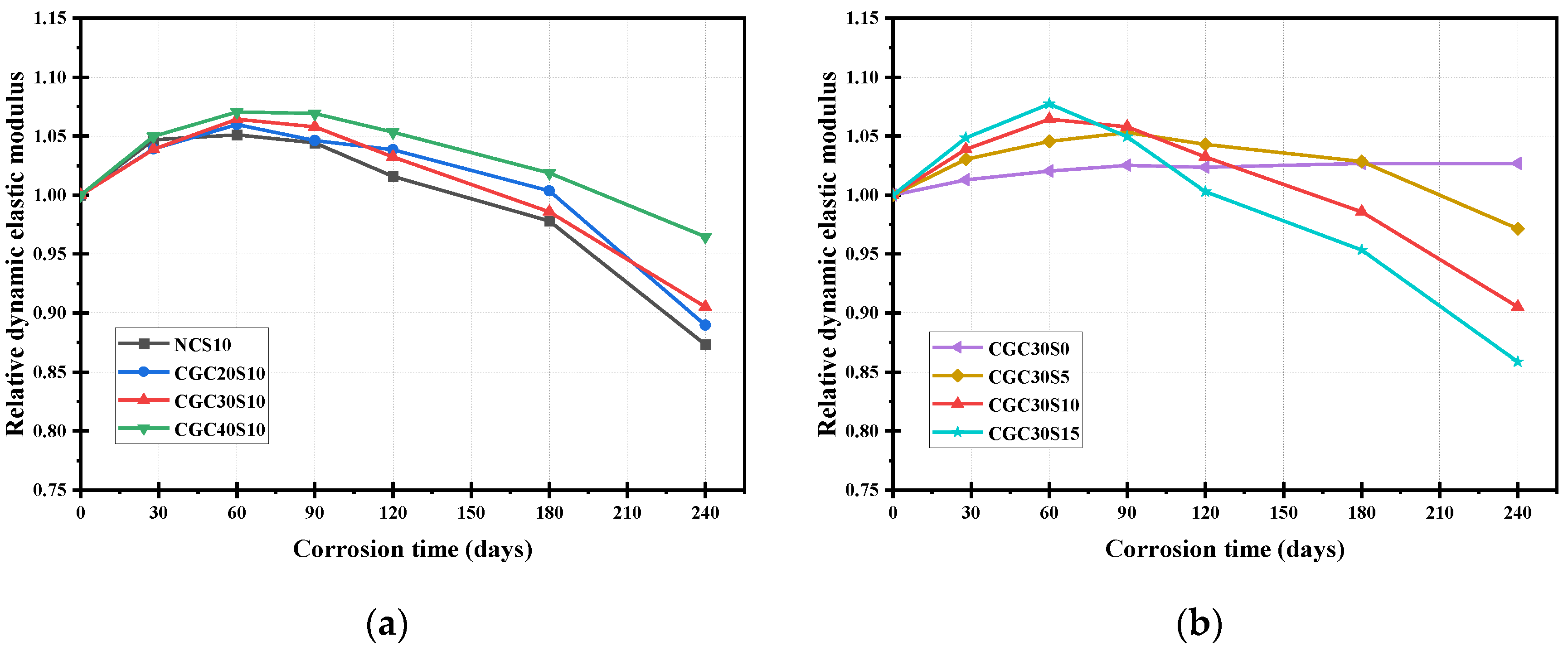 Materials 16 01234 g005