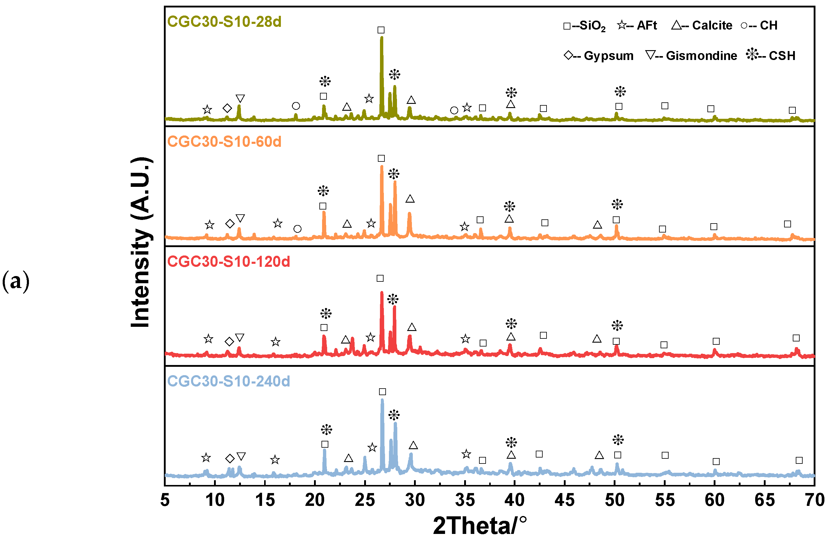 Materials 16 01234 g010a