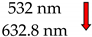 Materials 16 01236 i001 Materials 16 01236 i001