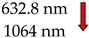Materials 16 01236 i002 Materials 16 01236 i002