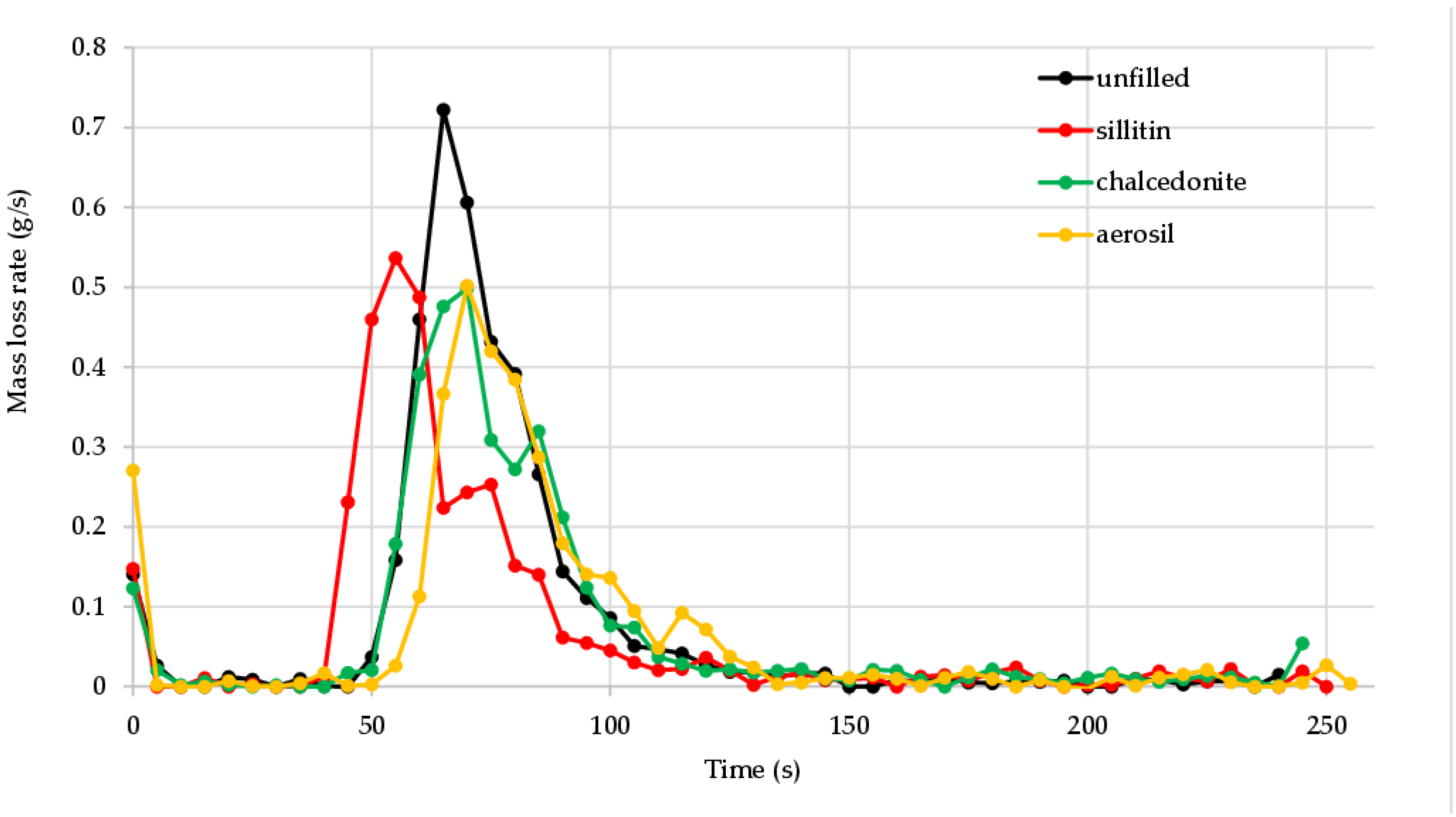 Materials 16 01240 g005