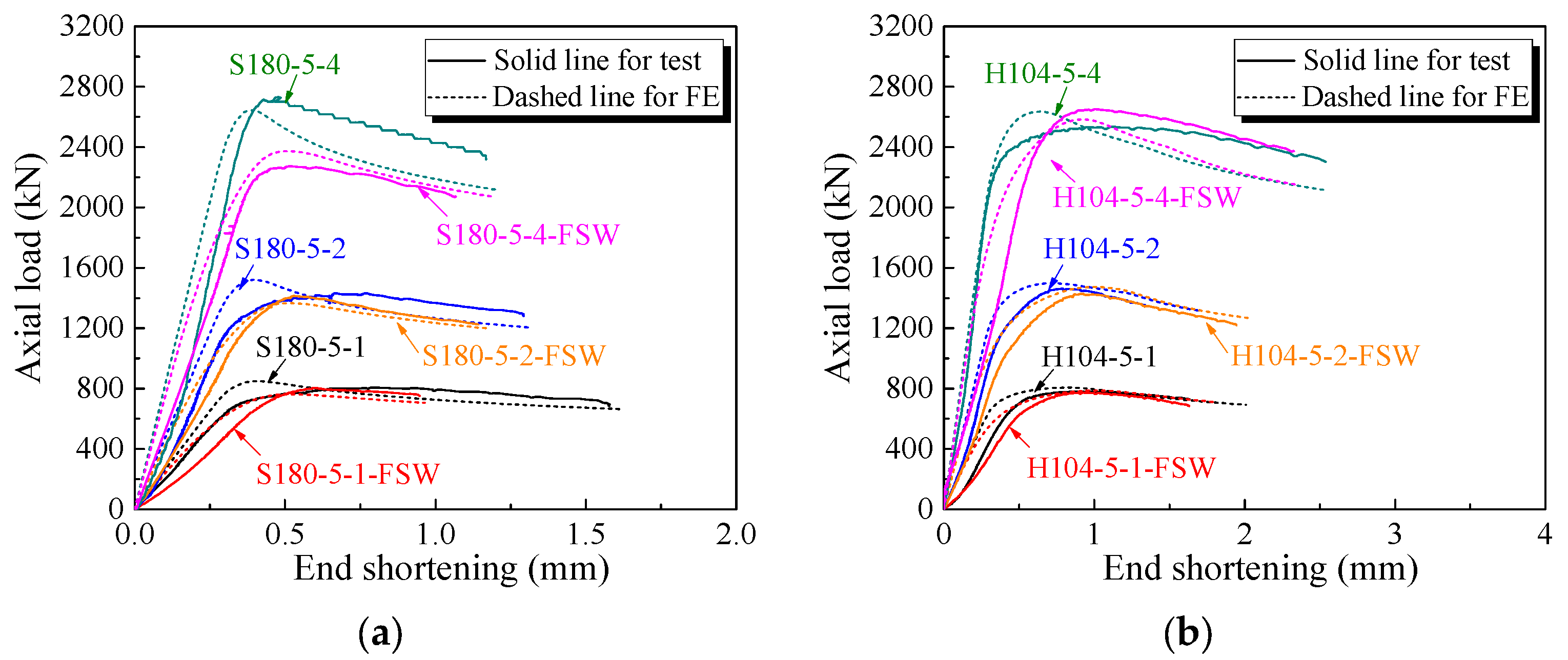 Materials 16 01241 g010 Materials 16 01241 g010