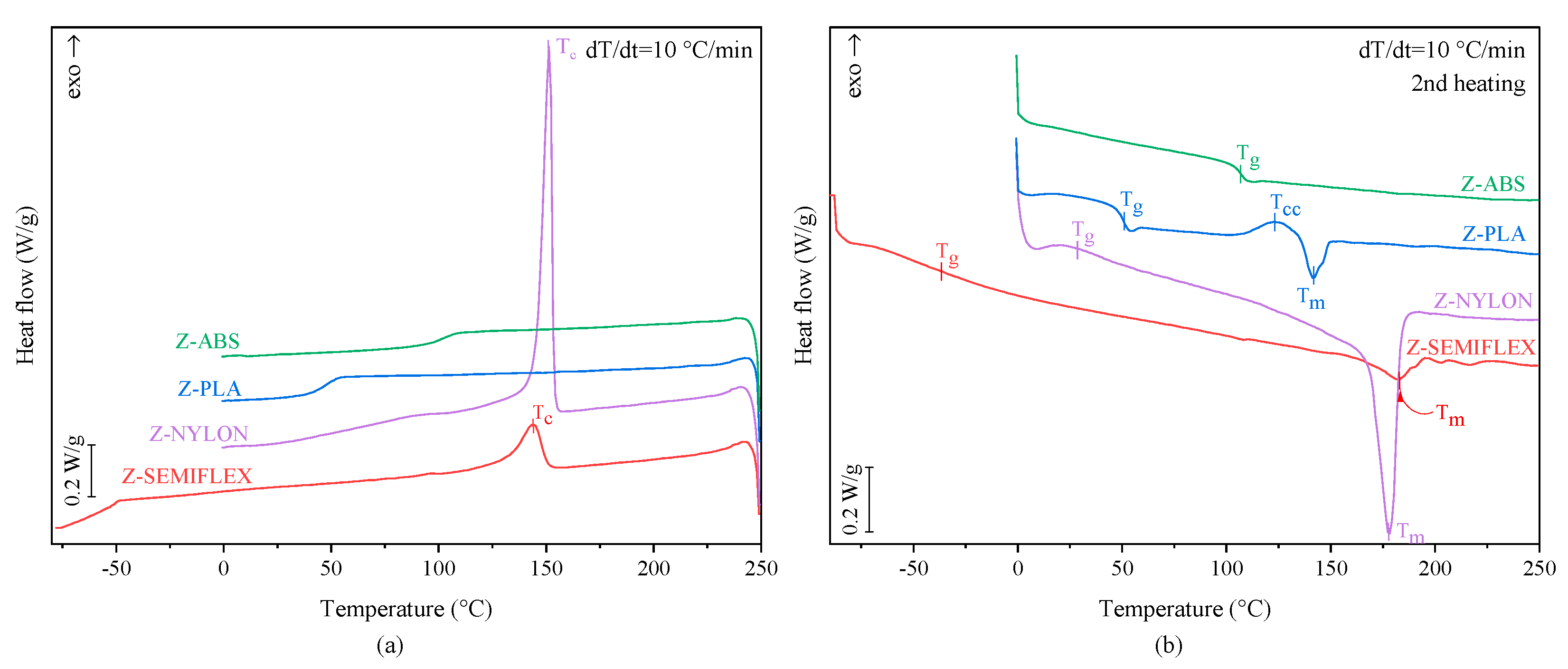 Materials 16 01250 g003