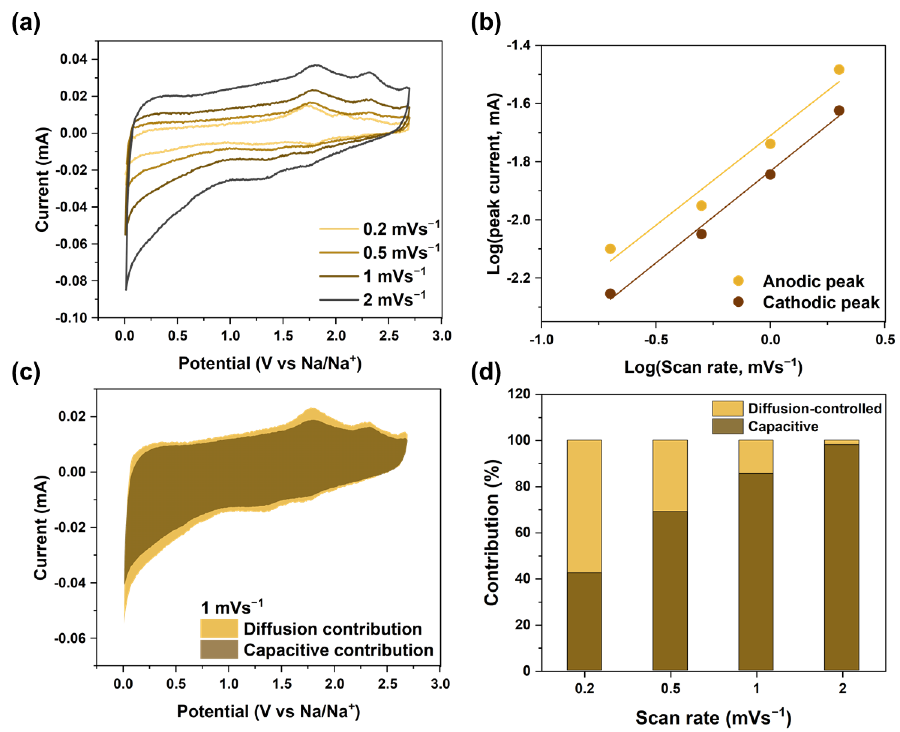 Materials 16 01253 g005