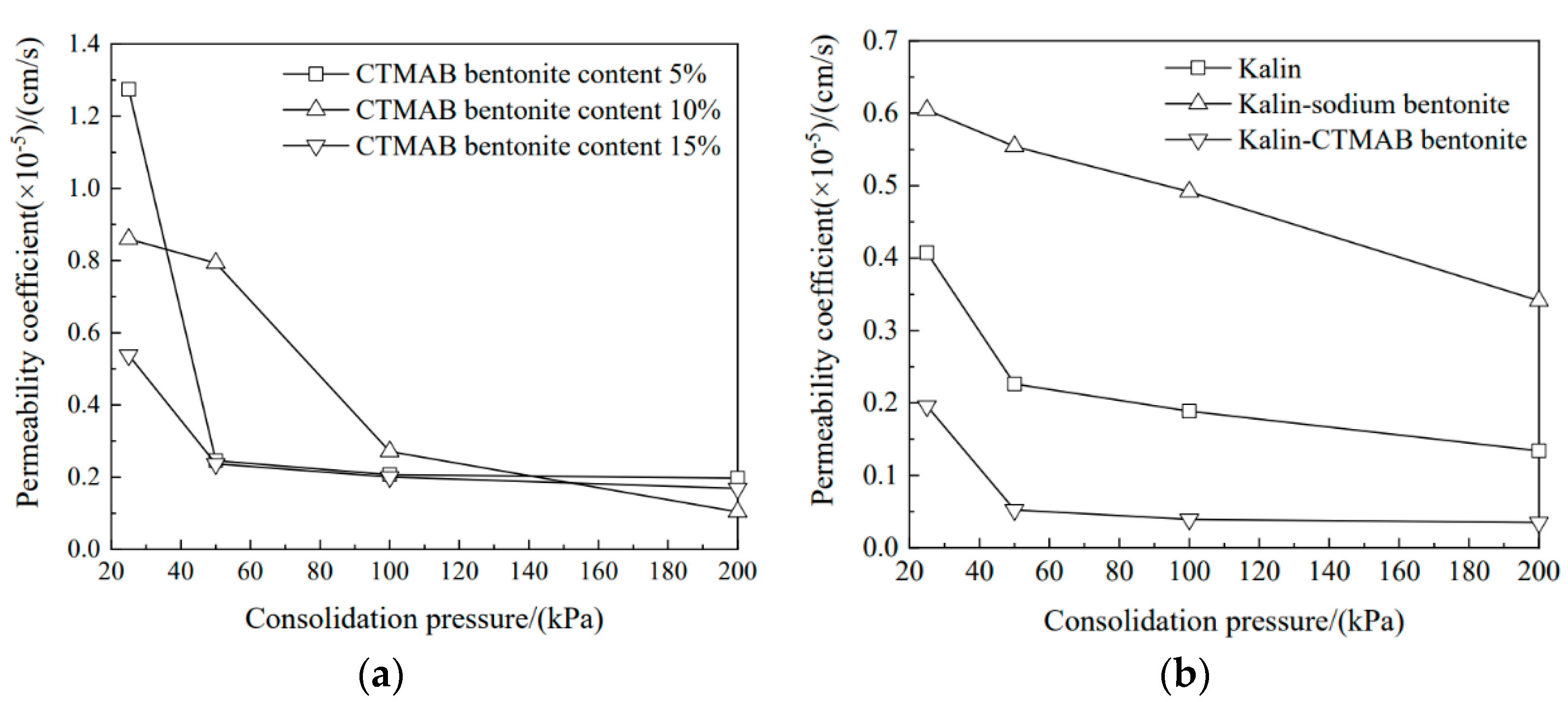 Materials 16 01255 g003 550