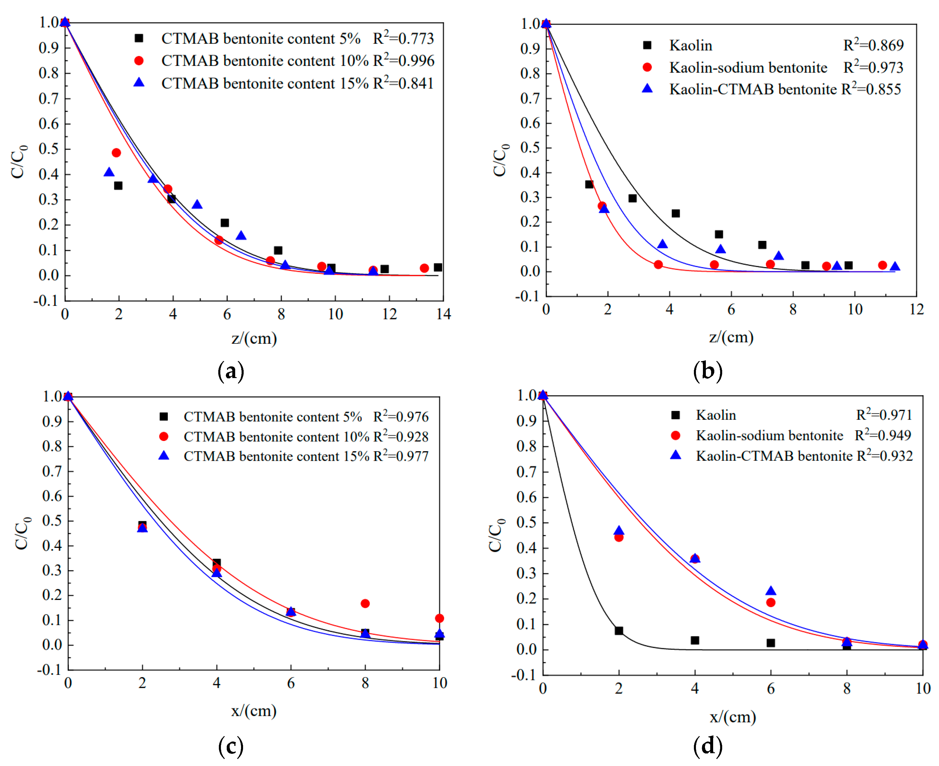 Materials 16 01255 g004 550