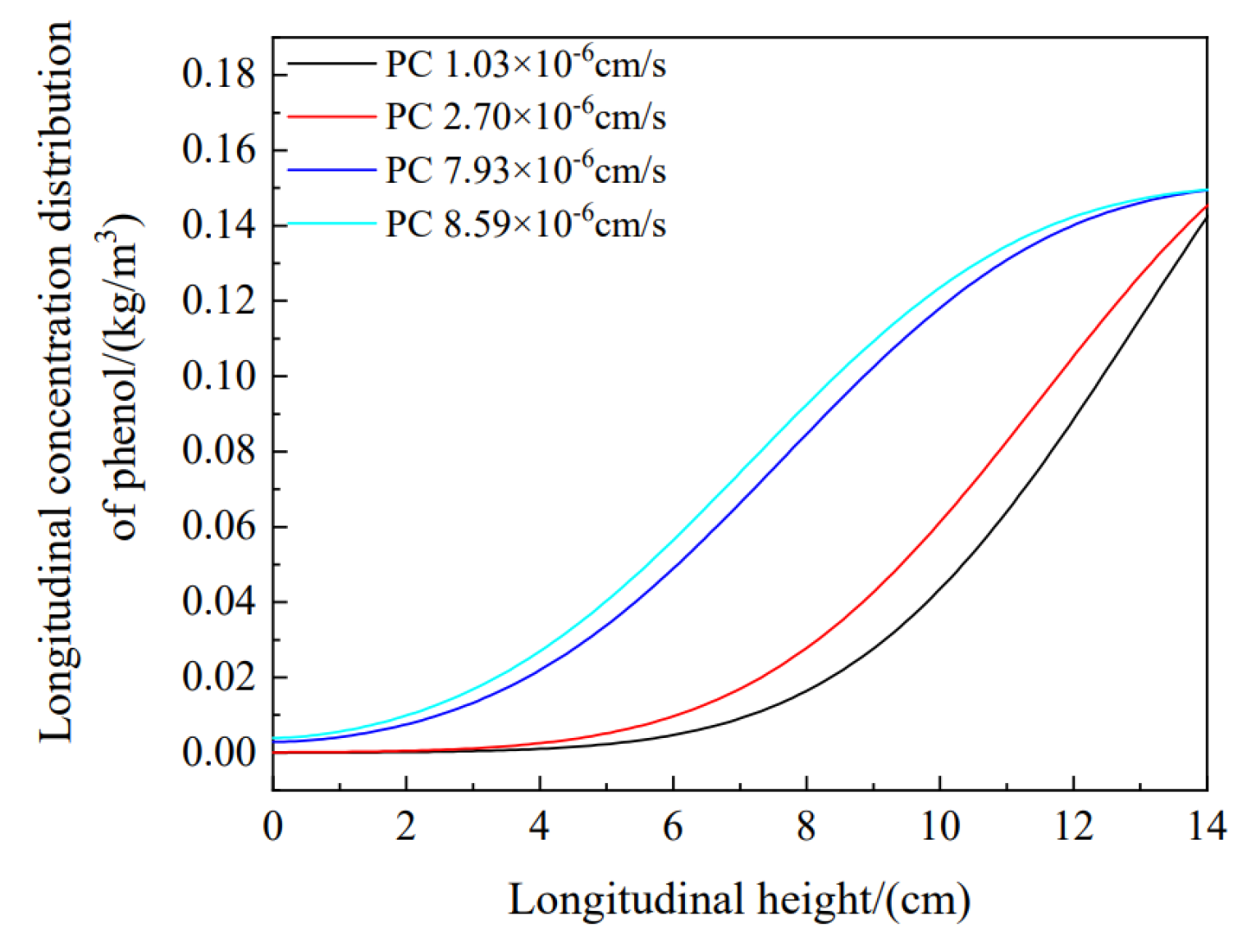 Materials 16 01255 g010 550