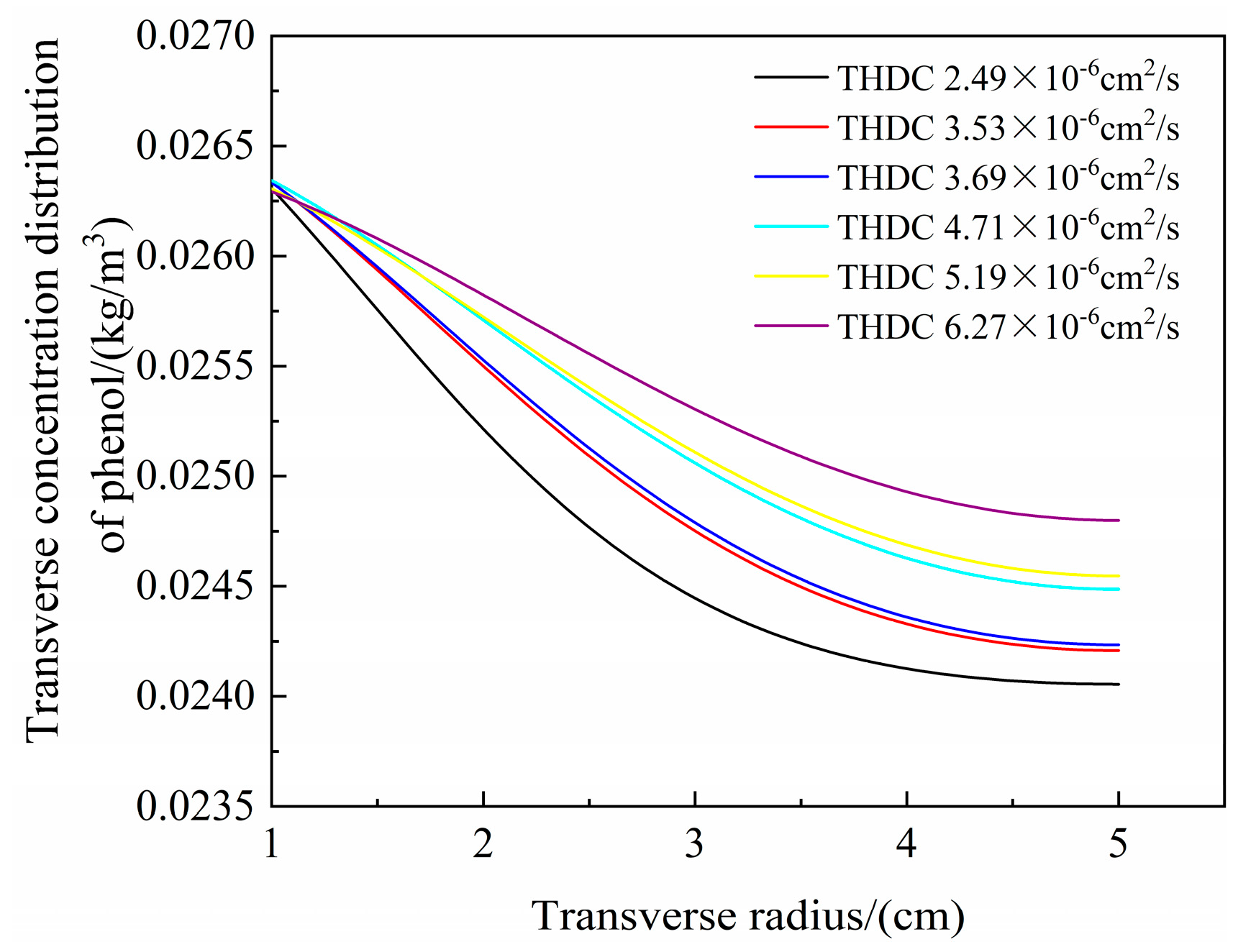 Materials 16 01255 g011 550