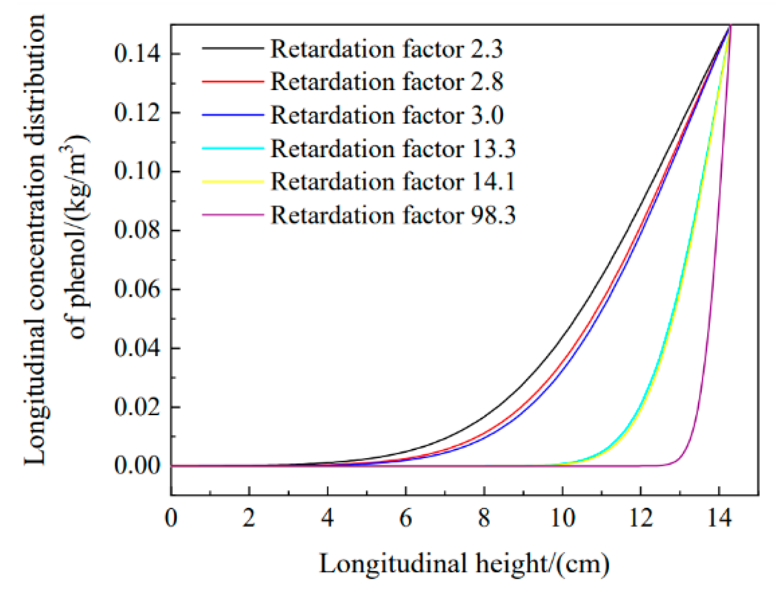 Materials 16 01255 g012 550