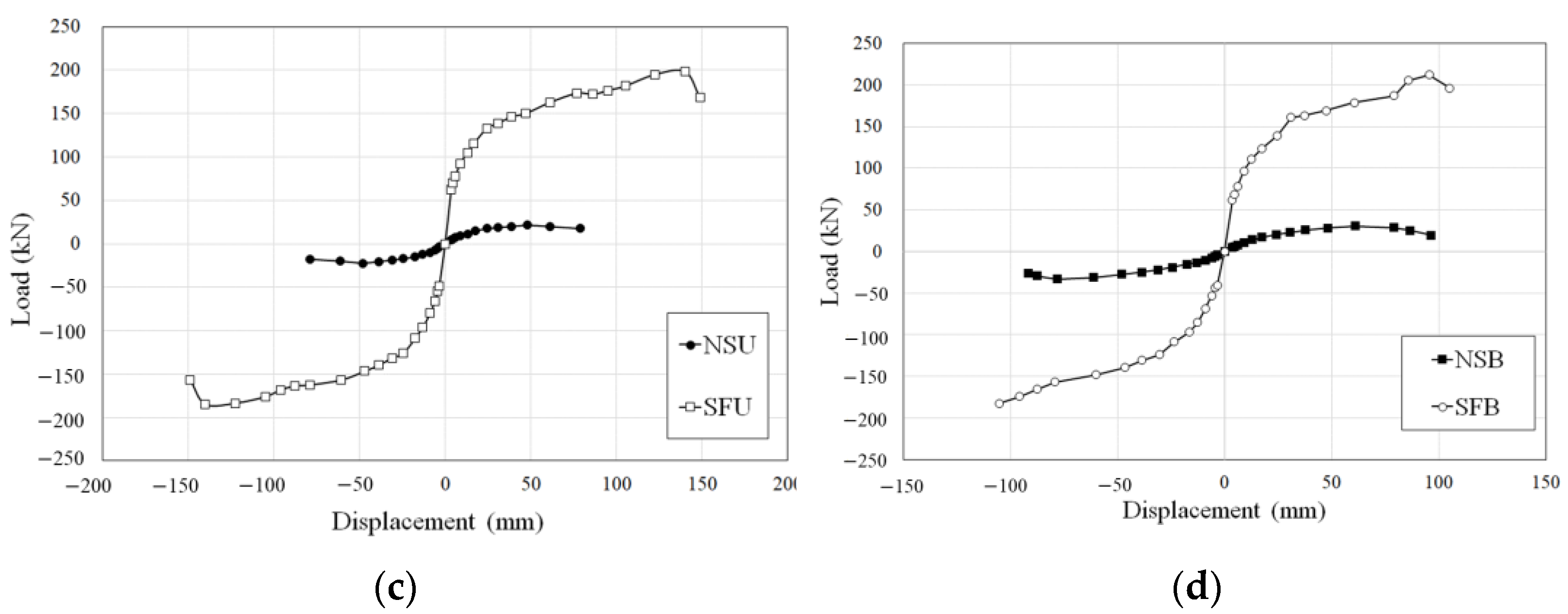 Materials 16 01256 g008b