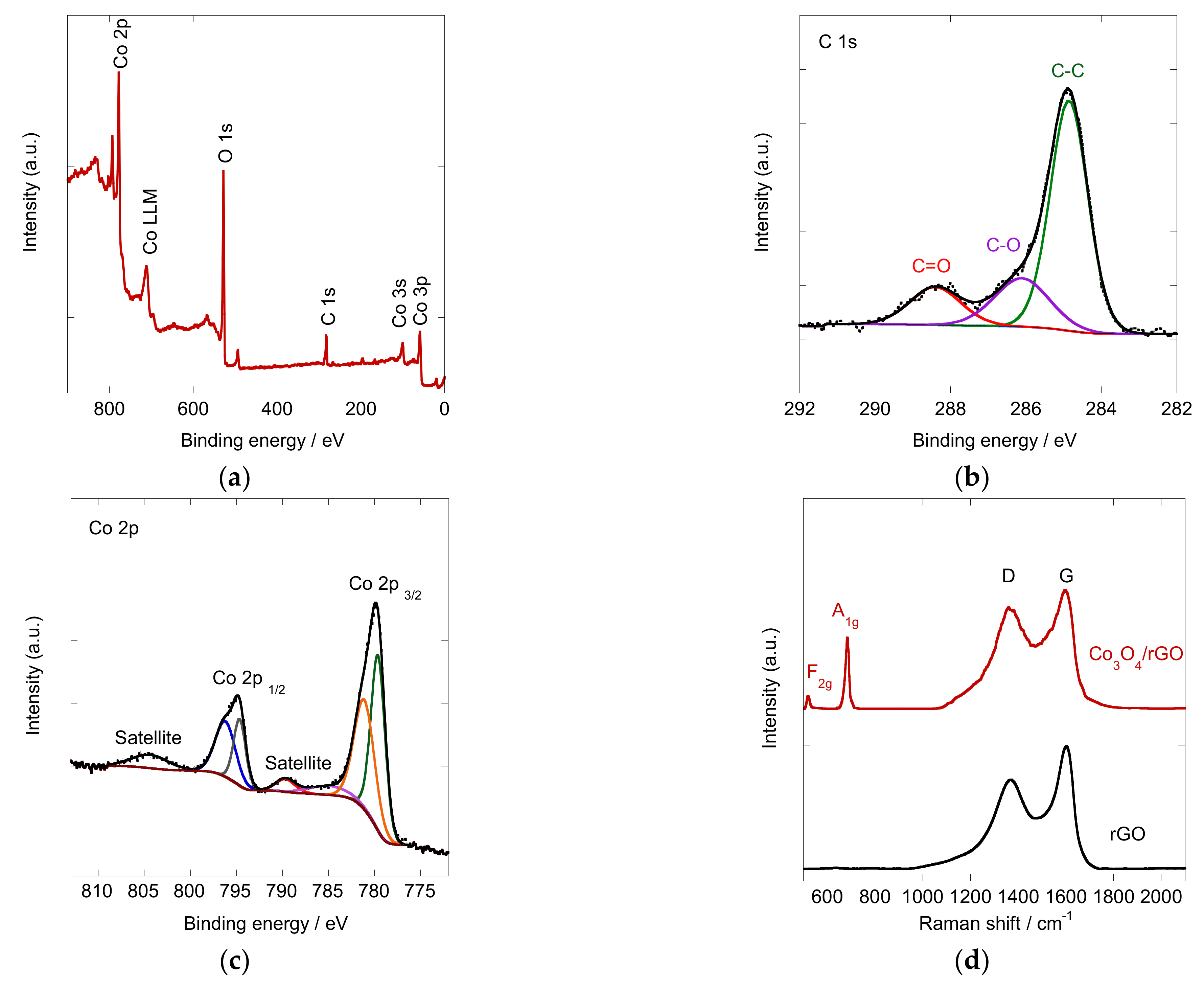 Materials 16 01261 g004