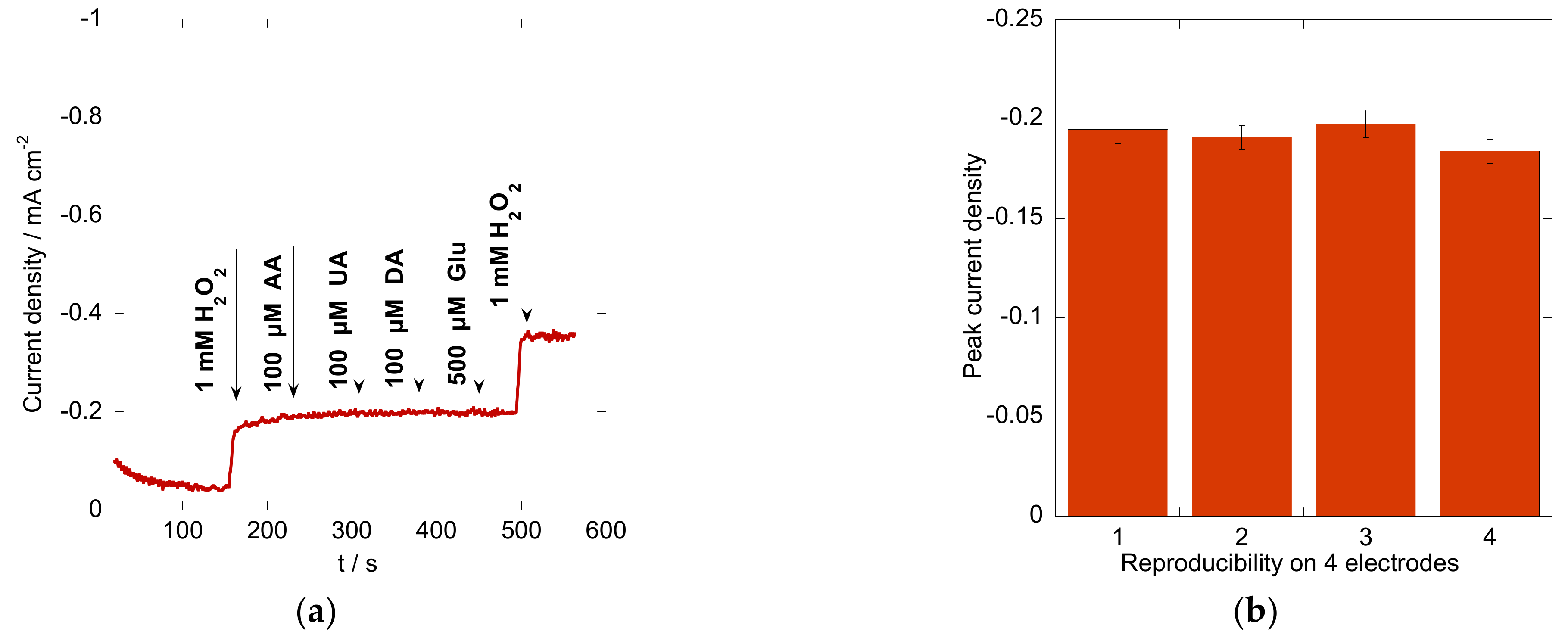 Materials 16 01261 g007