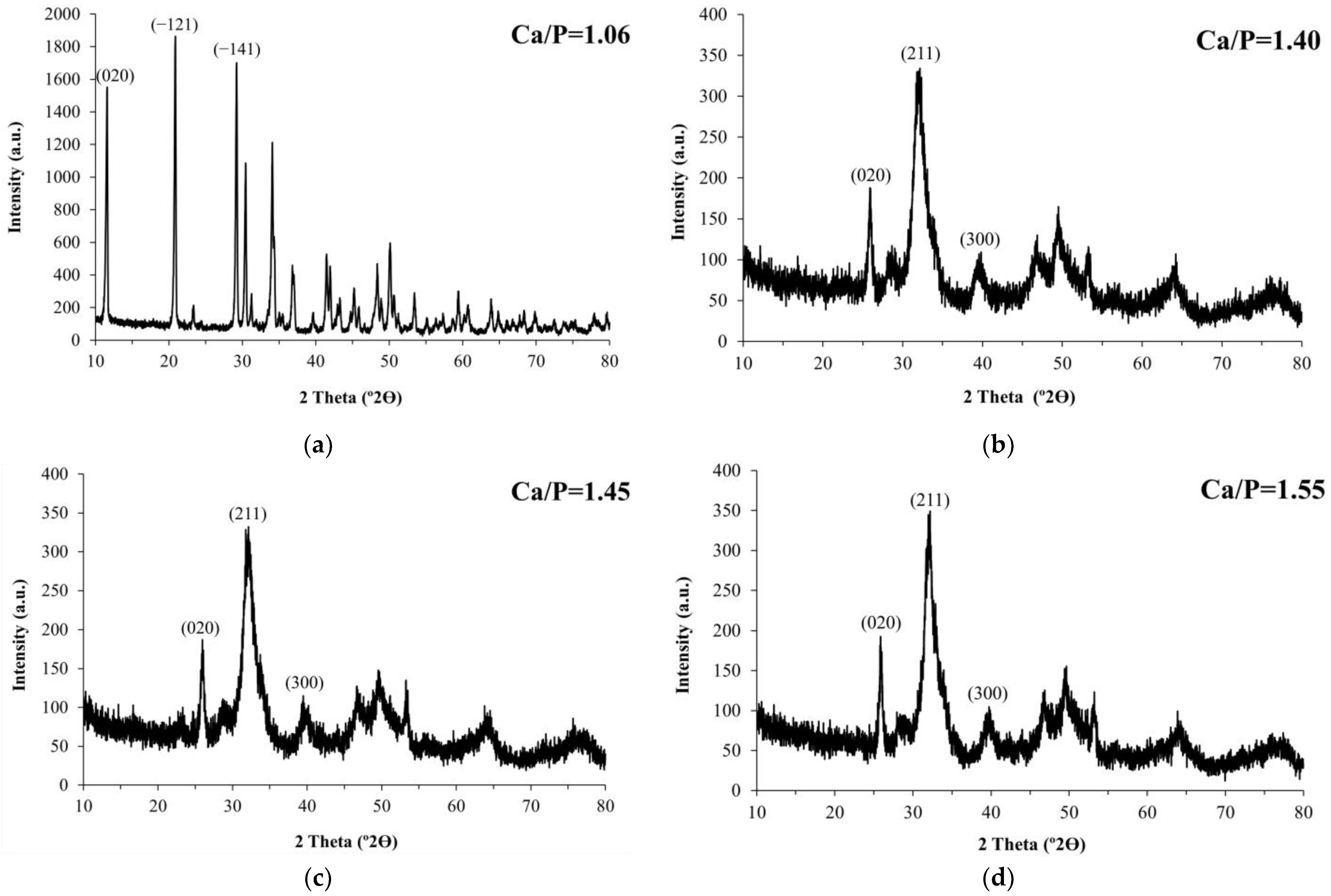 Materials 16 01262 g001a Materials 16 01262 g001a