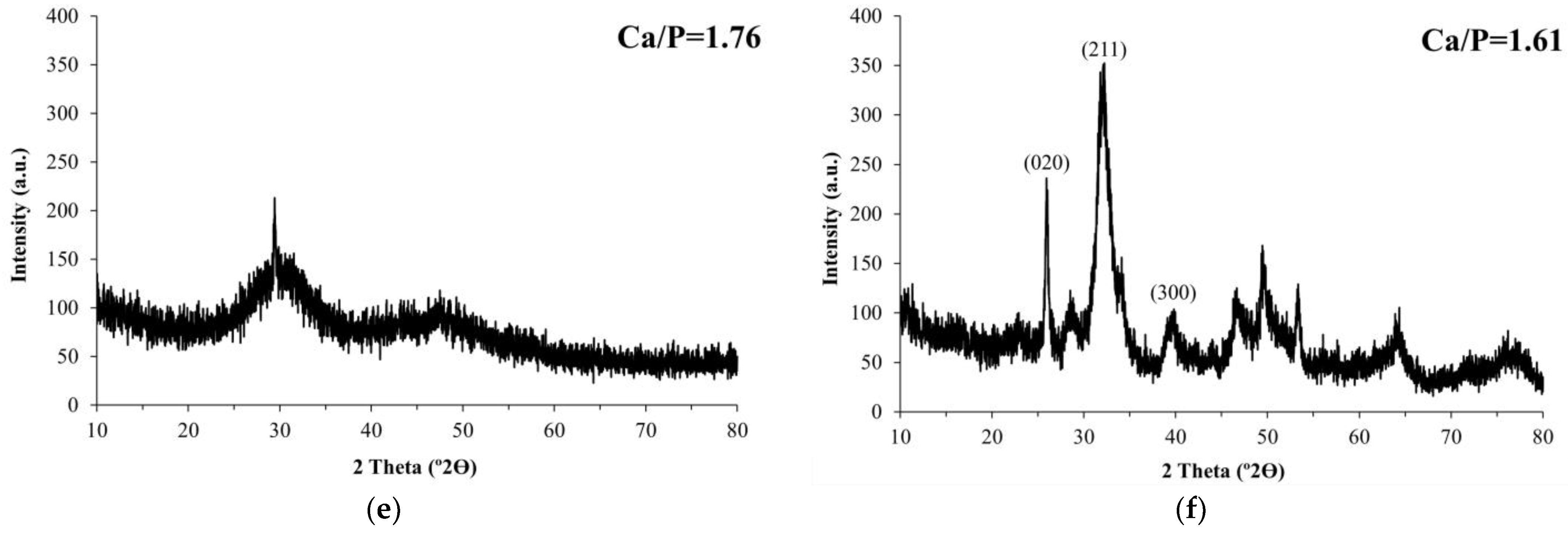 Materials 16 01262 g001b Materials 16 01262 g001b