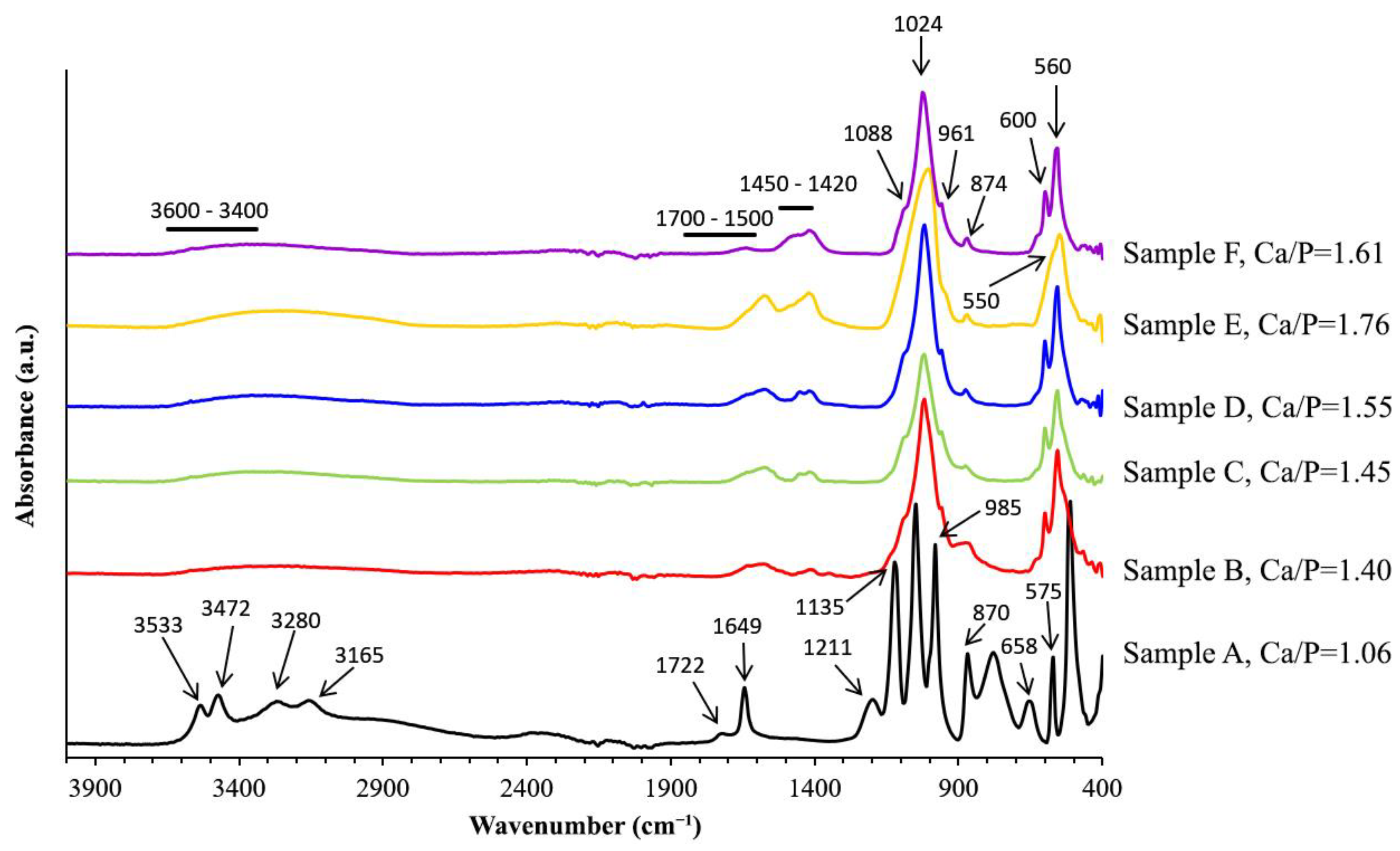 Materials 16 01262 g002 Materials 16 01262 g002