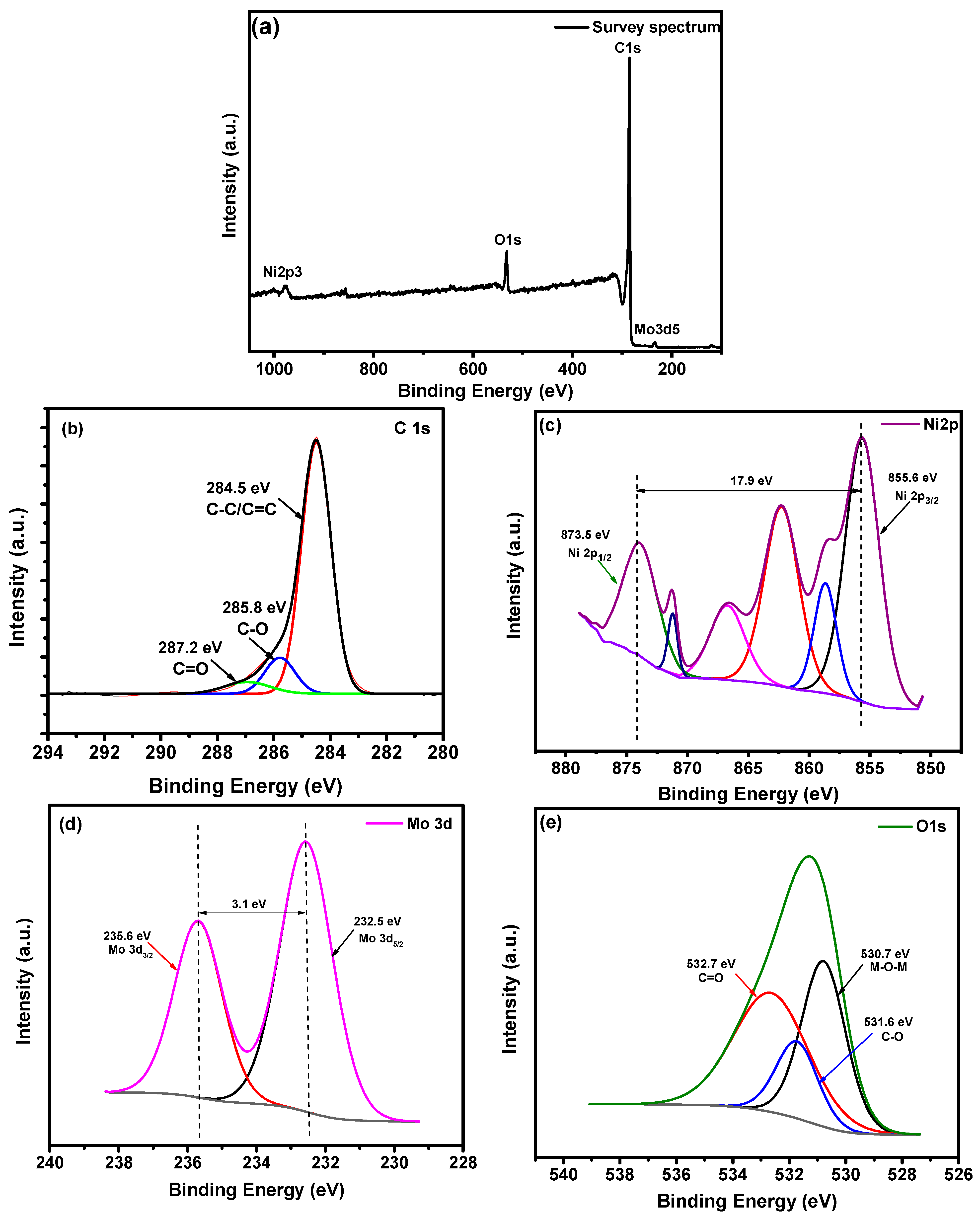 Materials 16 01264 g003