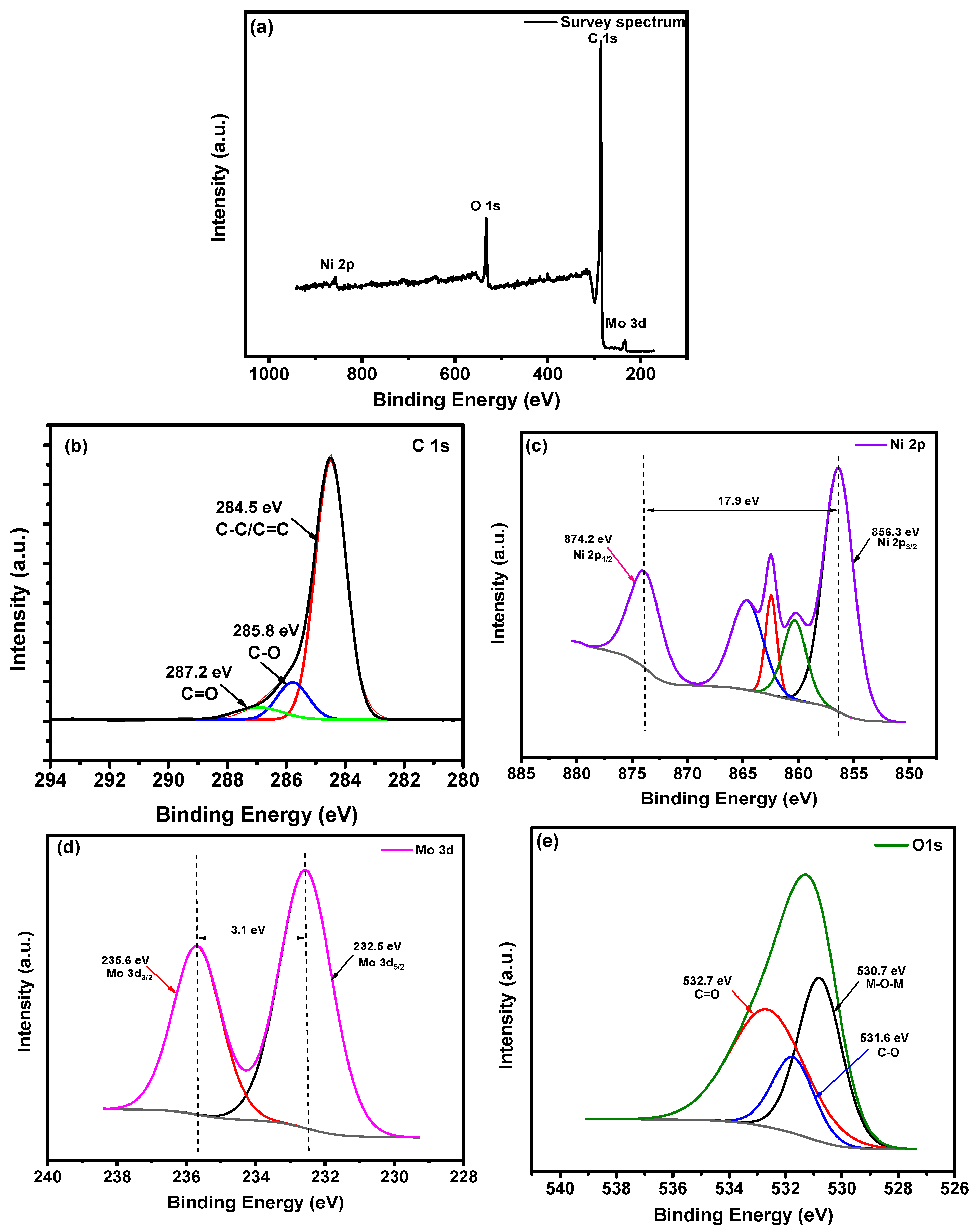 Materials 16 01264 g004