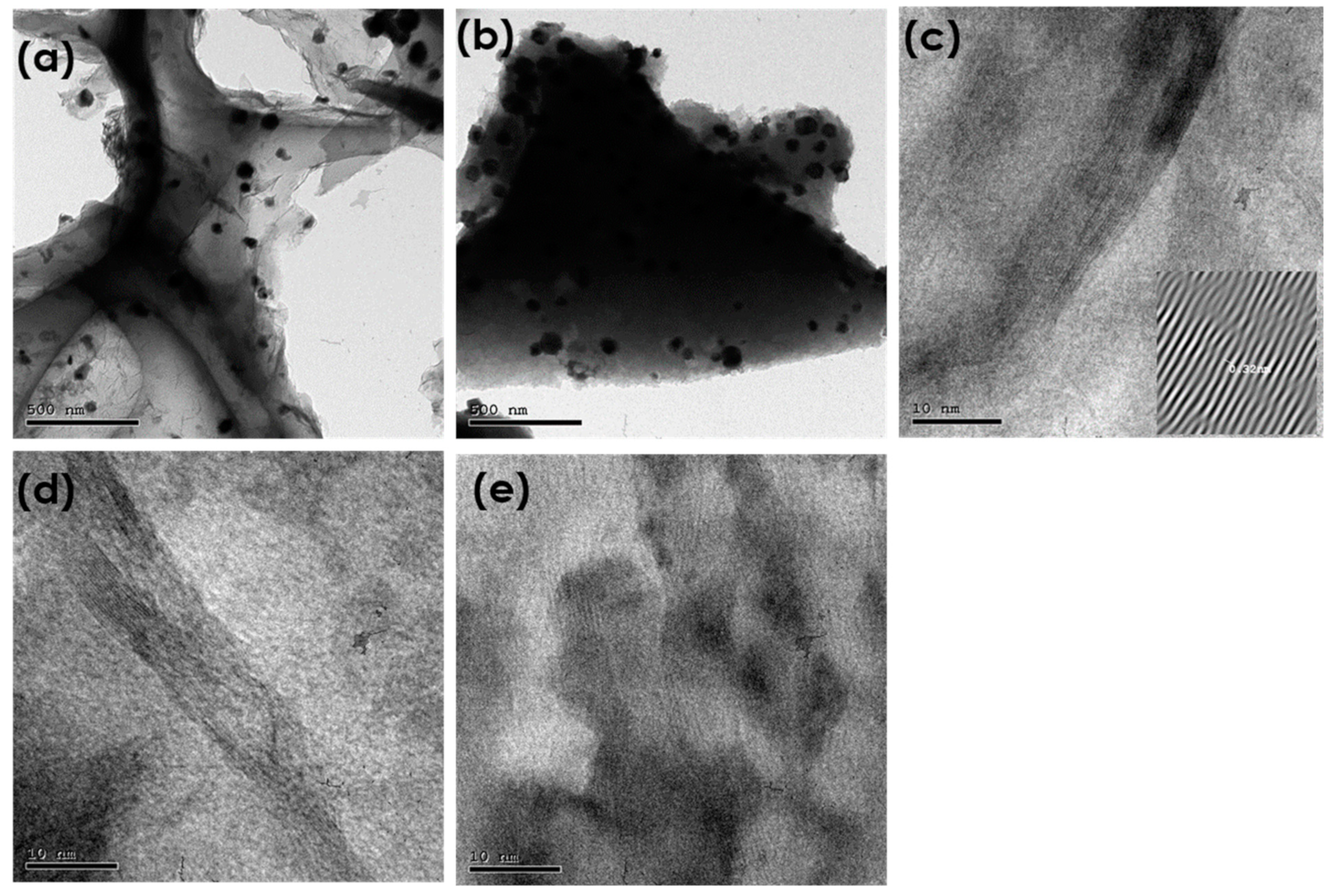 Materials 16 01264 g007