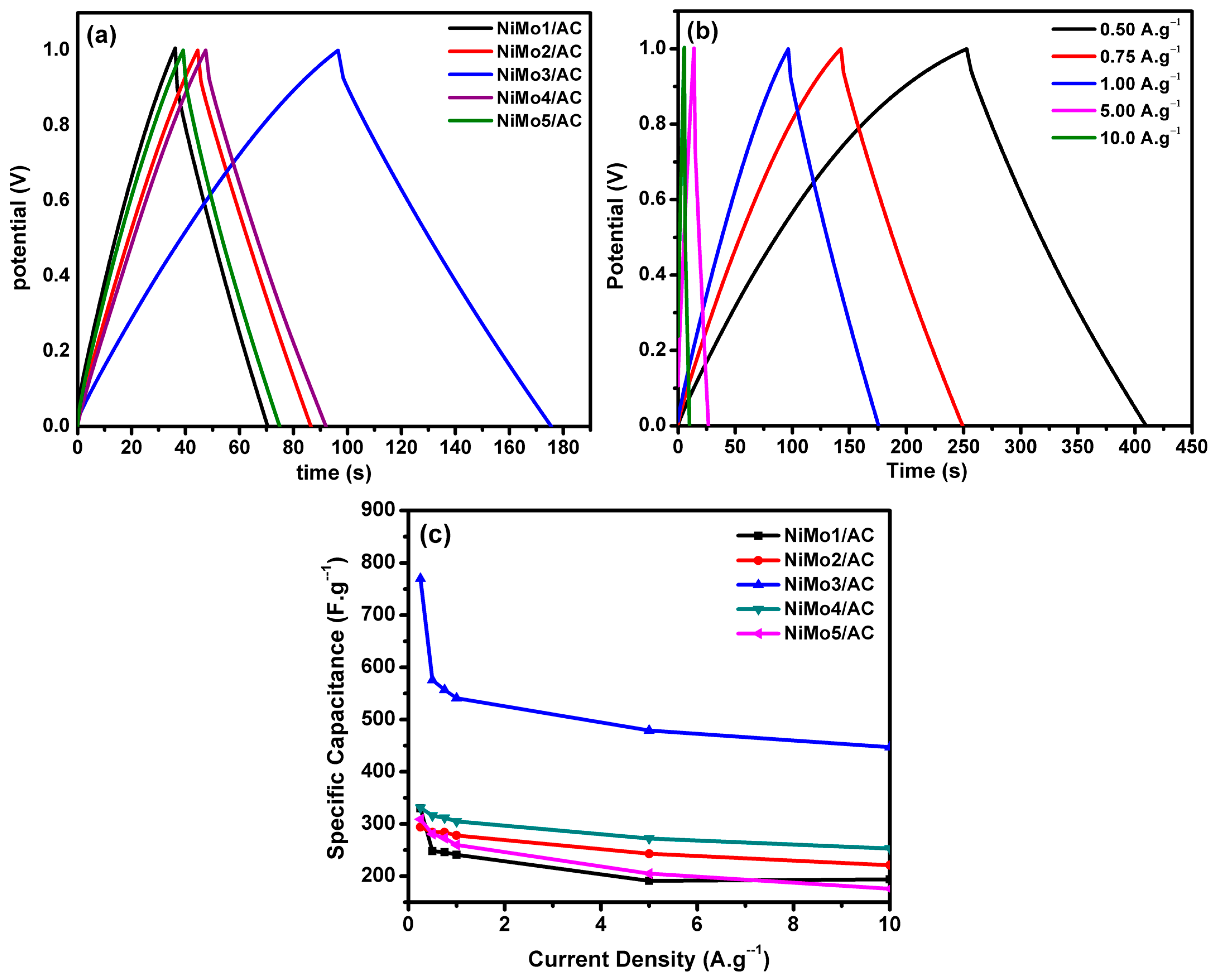 Materials 16 01264 g010