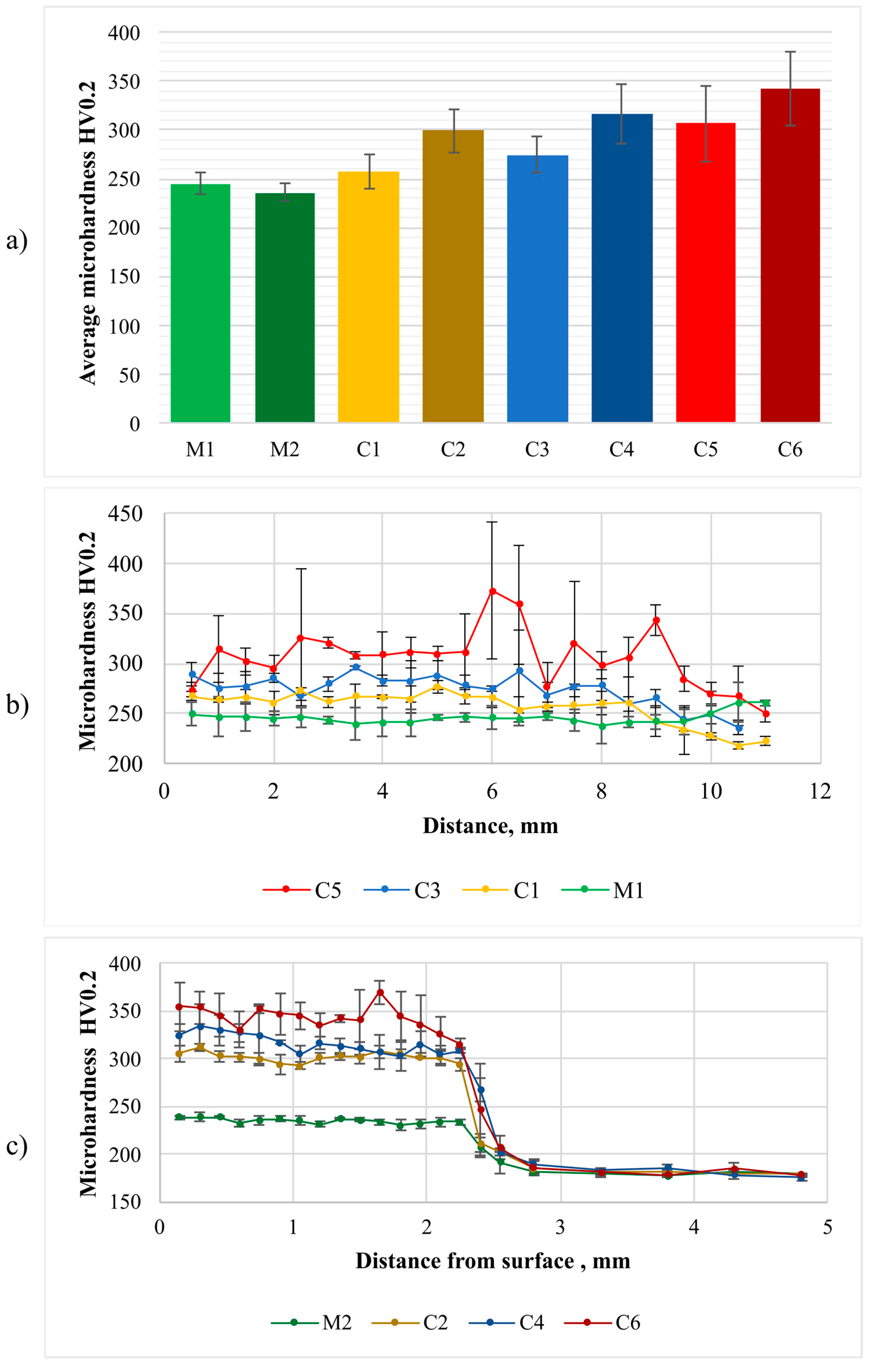 Materials 16 01265 g010 550