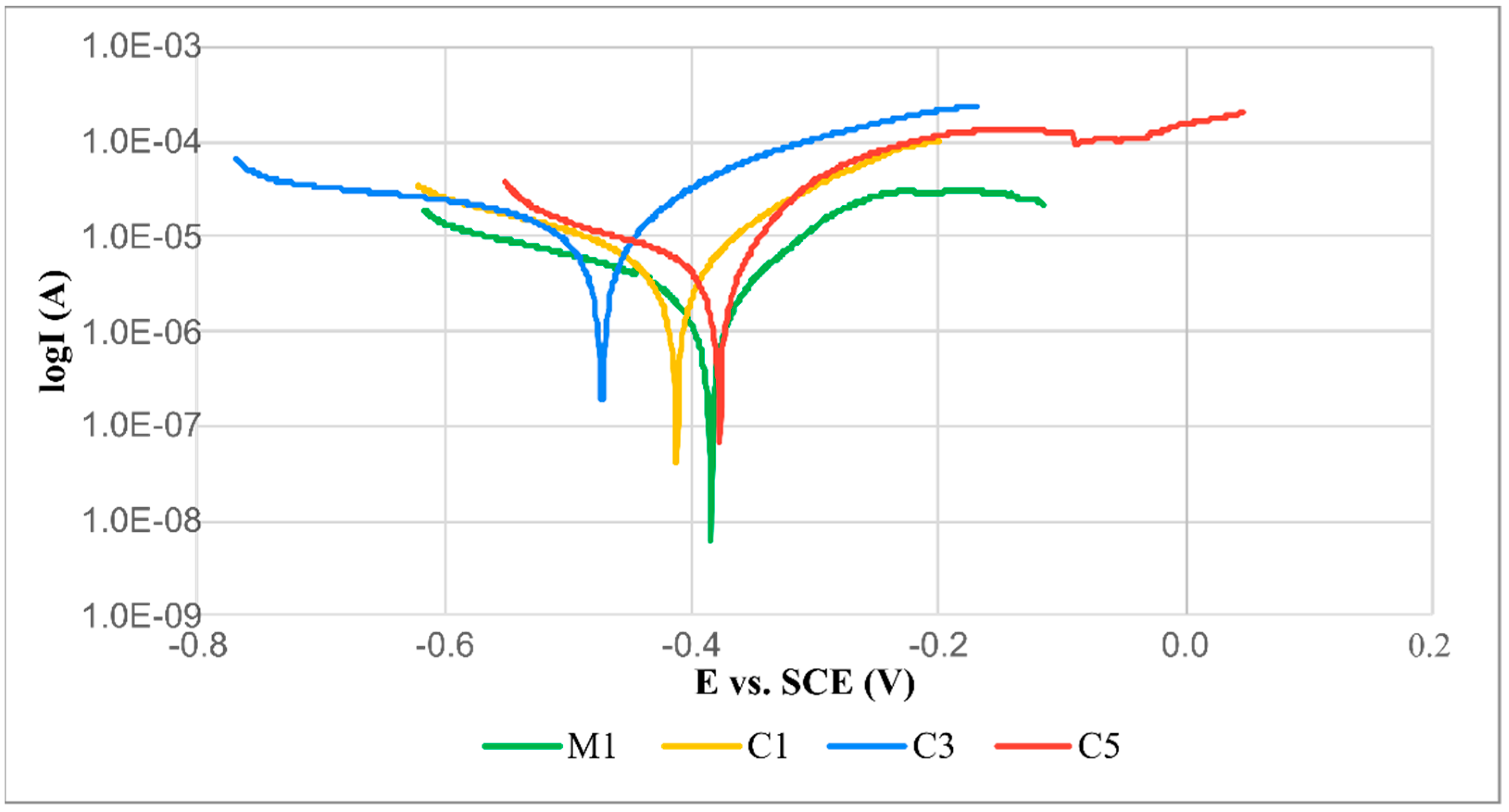 Materials 16 01265 g011 550