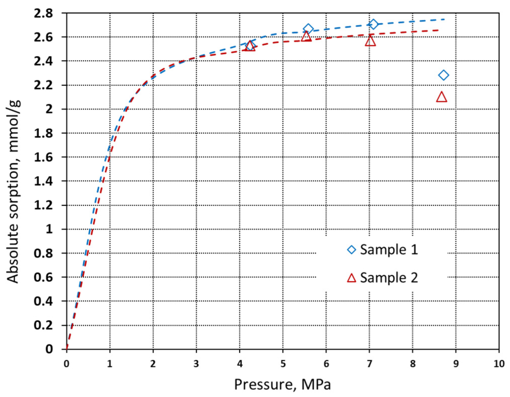 Materials 16 01266 g008 550