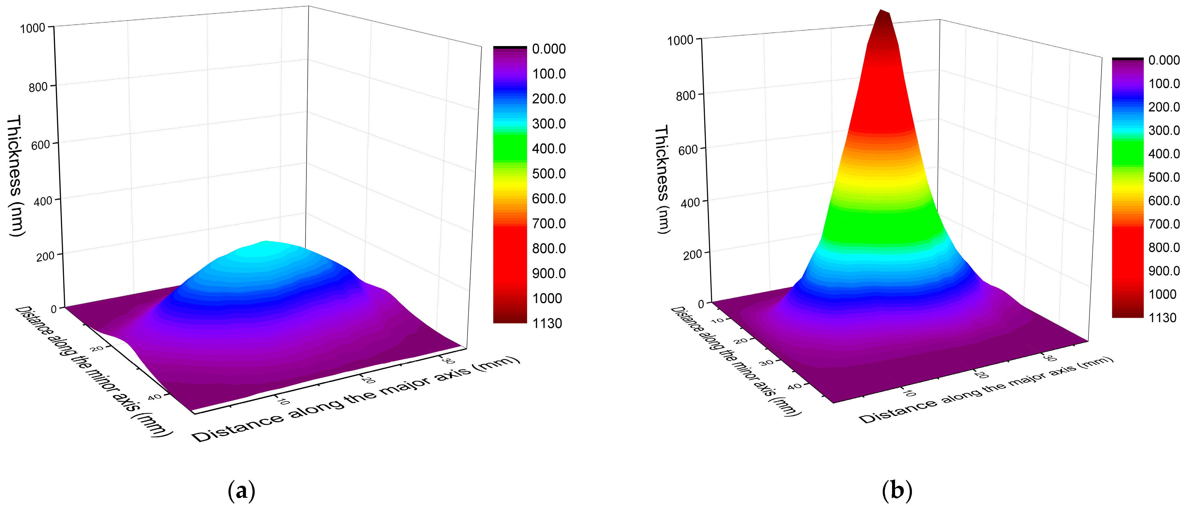 Materials Free FullText Subps Laser Deposited Copper Films for