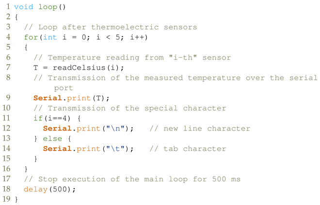 Materials 16 01268 i001 Materials 16 01268 i001