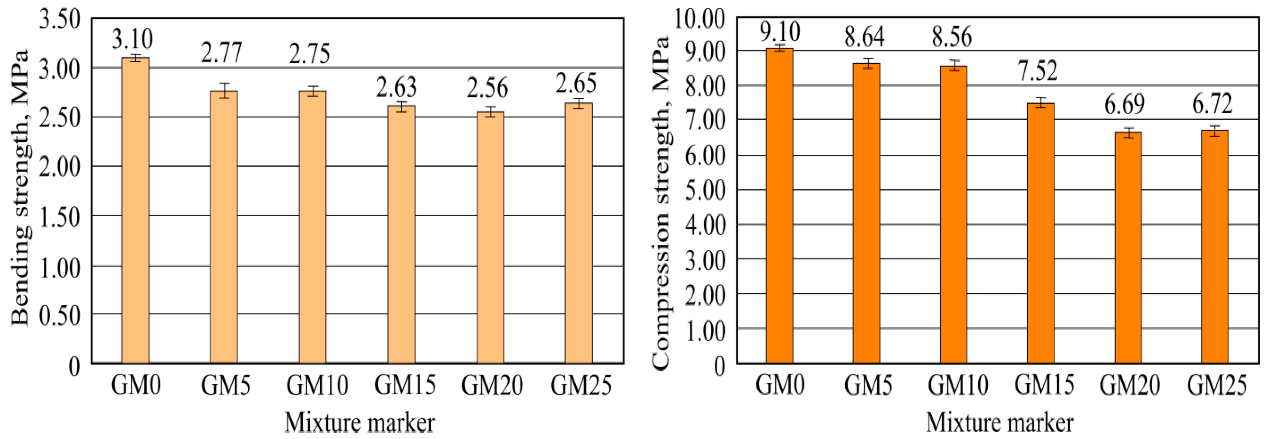 Materials 16 01269 g011
