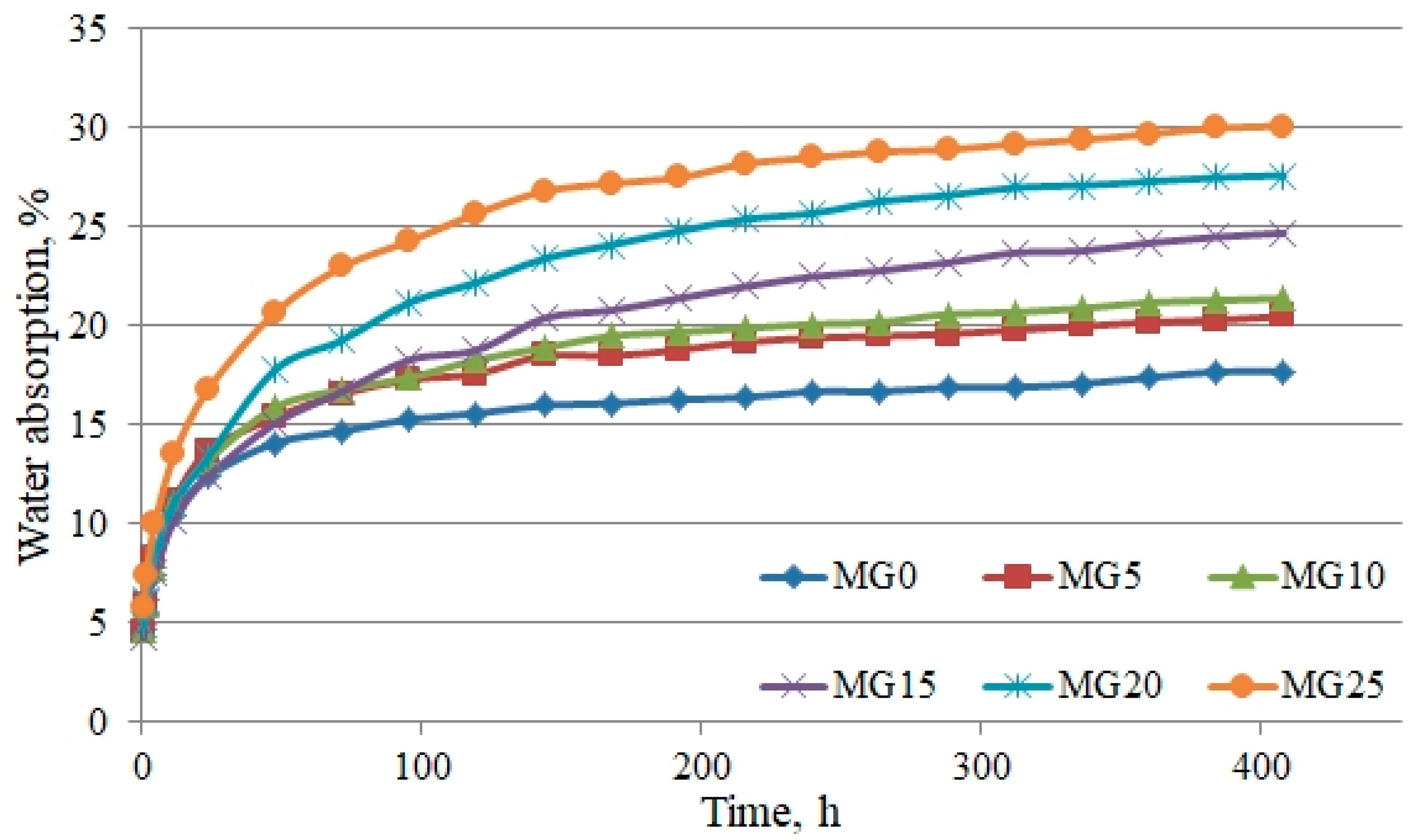 Materials 16 01269 g015