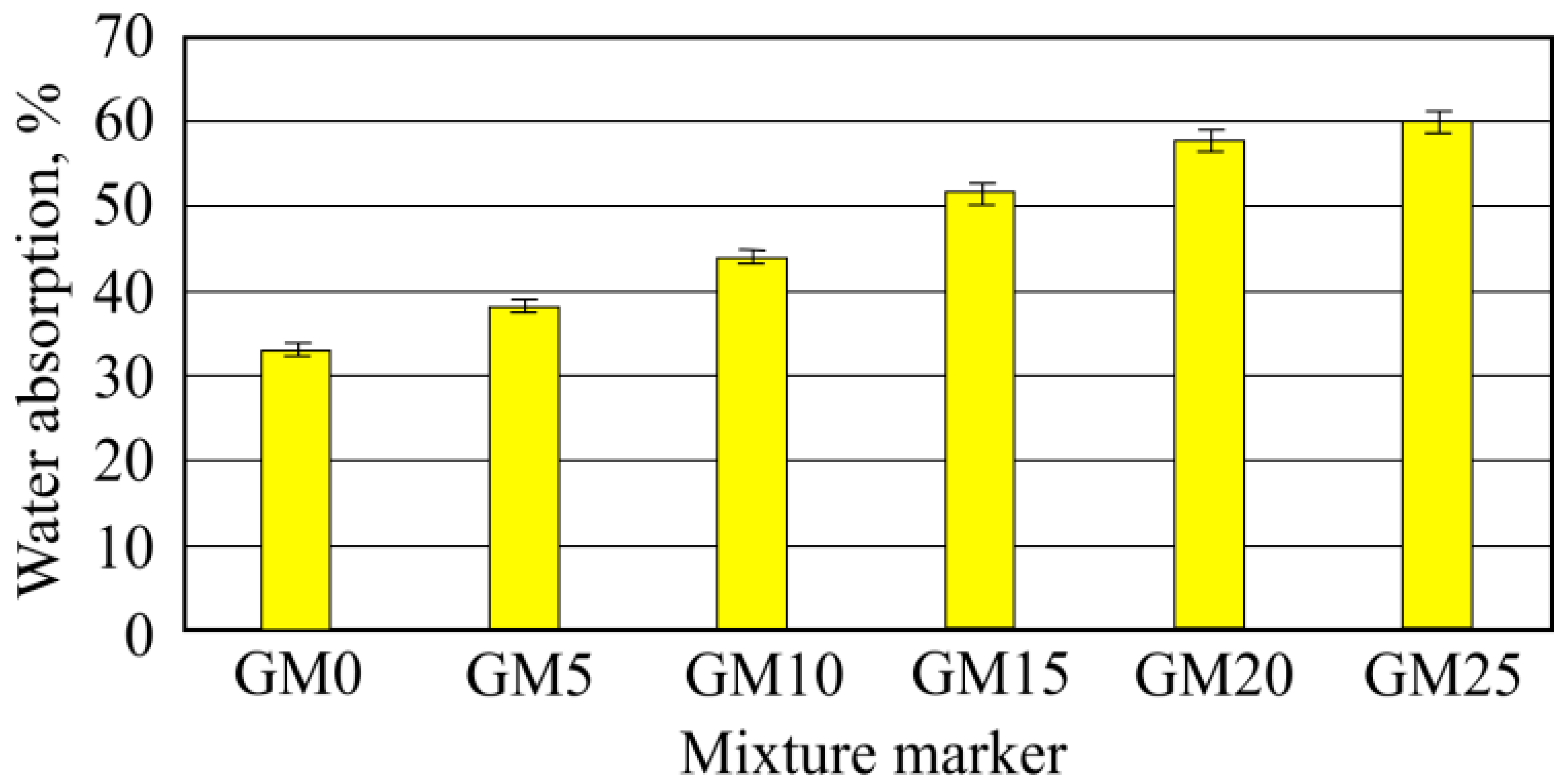 Materials 16 01269 g016