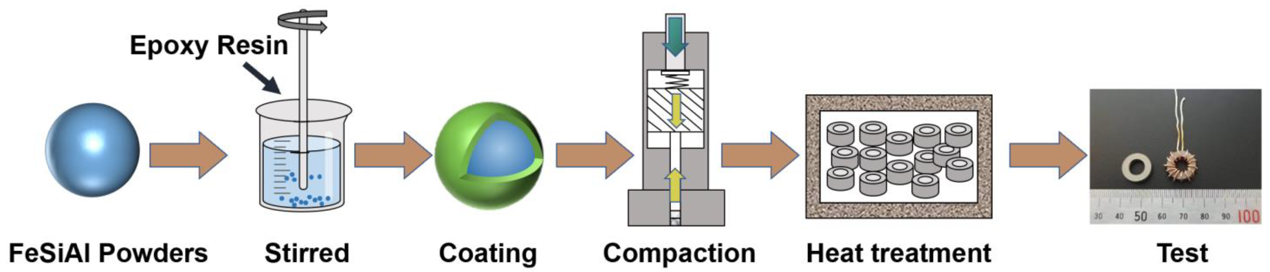 Materials 16 01270 g001 550