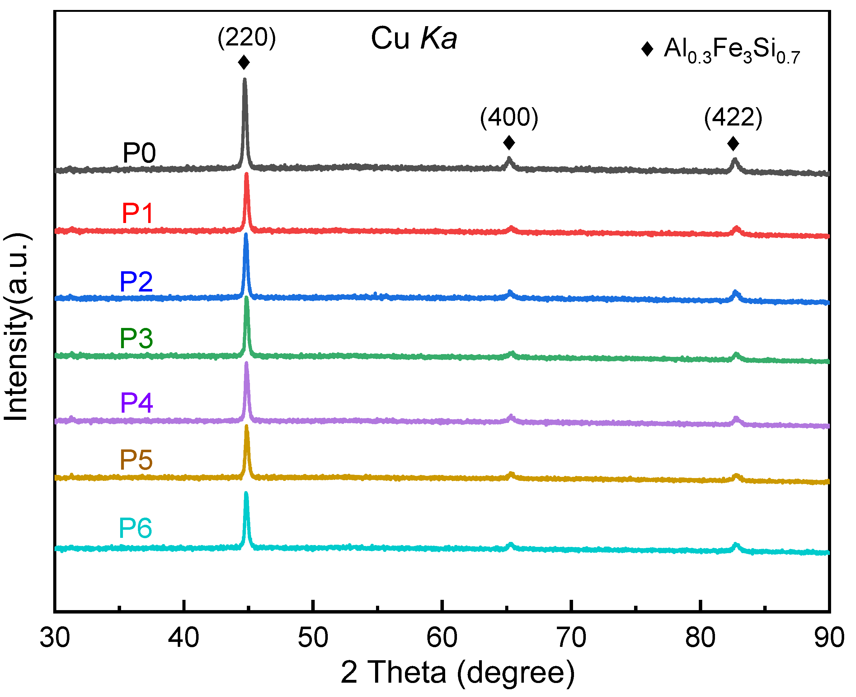 Materials 16 01270 g002 550
