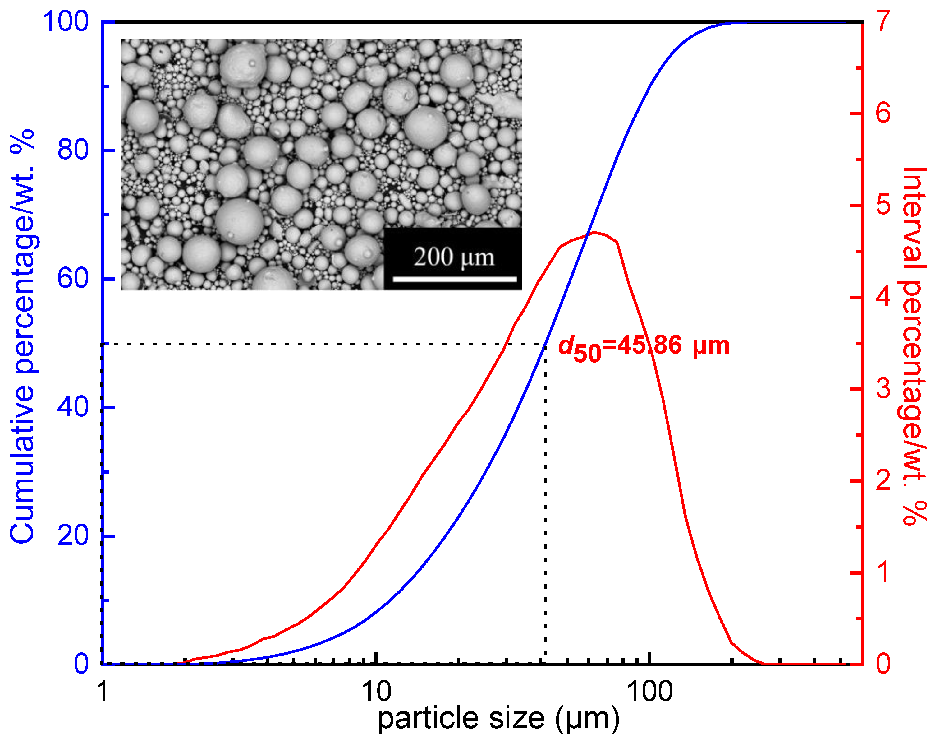 Materials 16 01270 g003 550