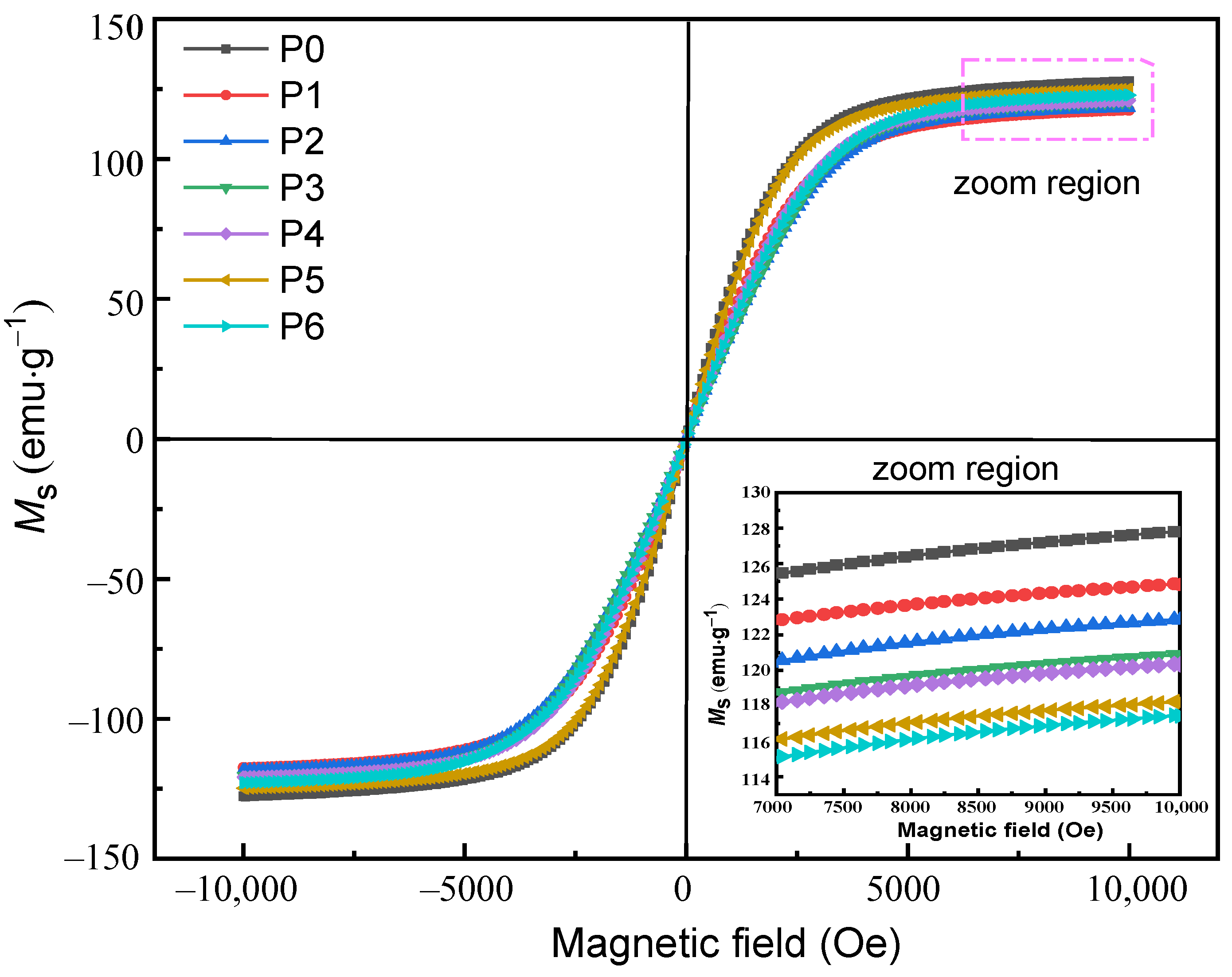 Materials 16 01270 g005 550